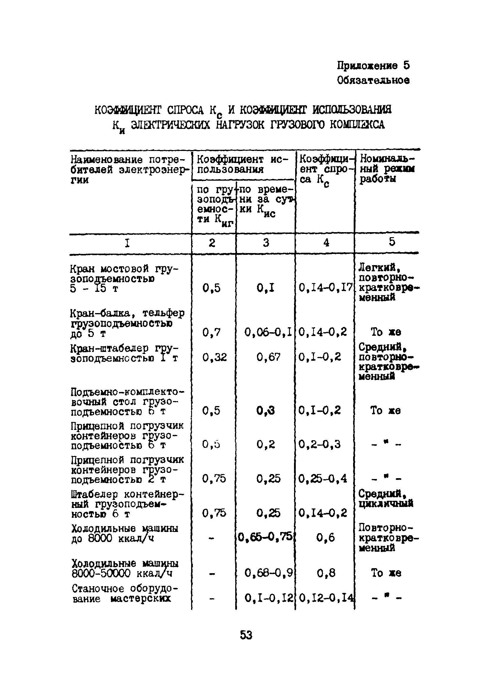 ВНТП 5-85/МГА