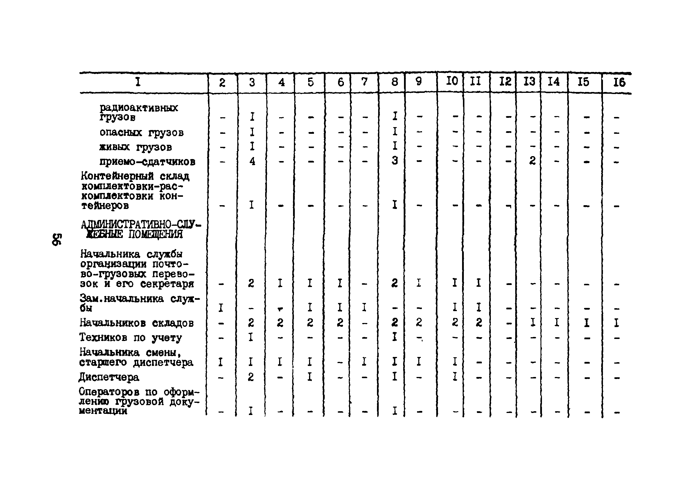 ВНТП 5-85/МГА