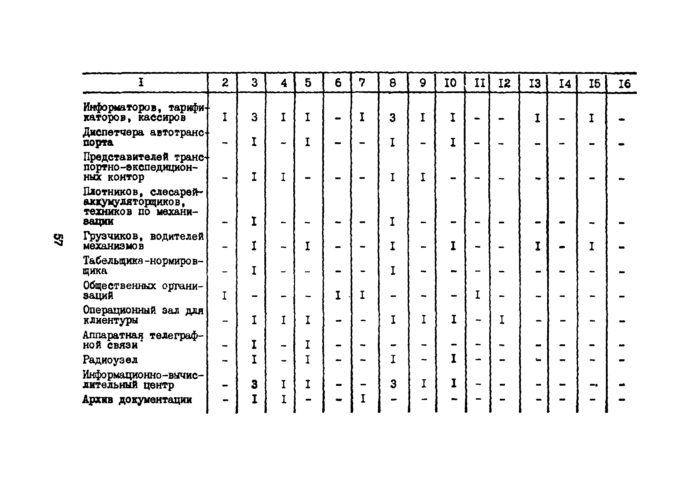 ВНТП 5-85/МГА