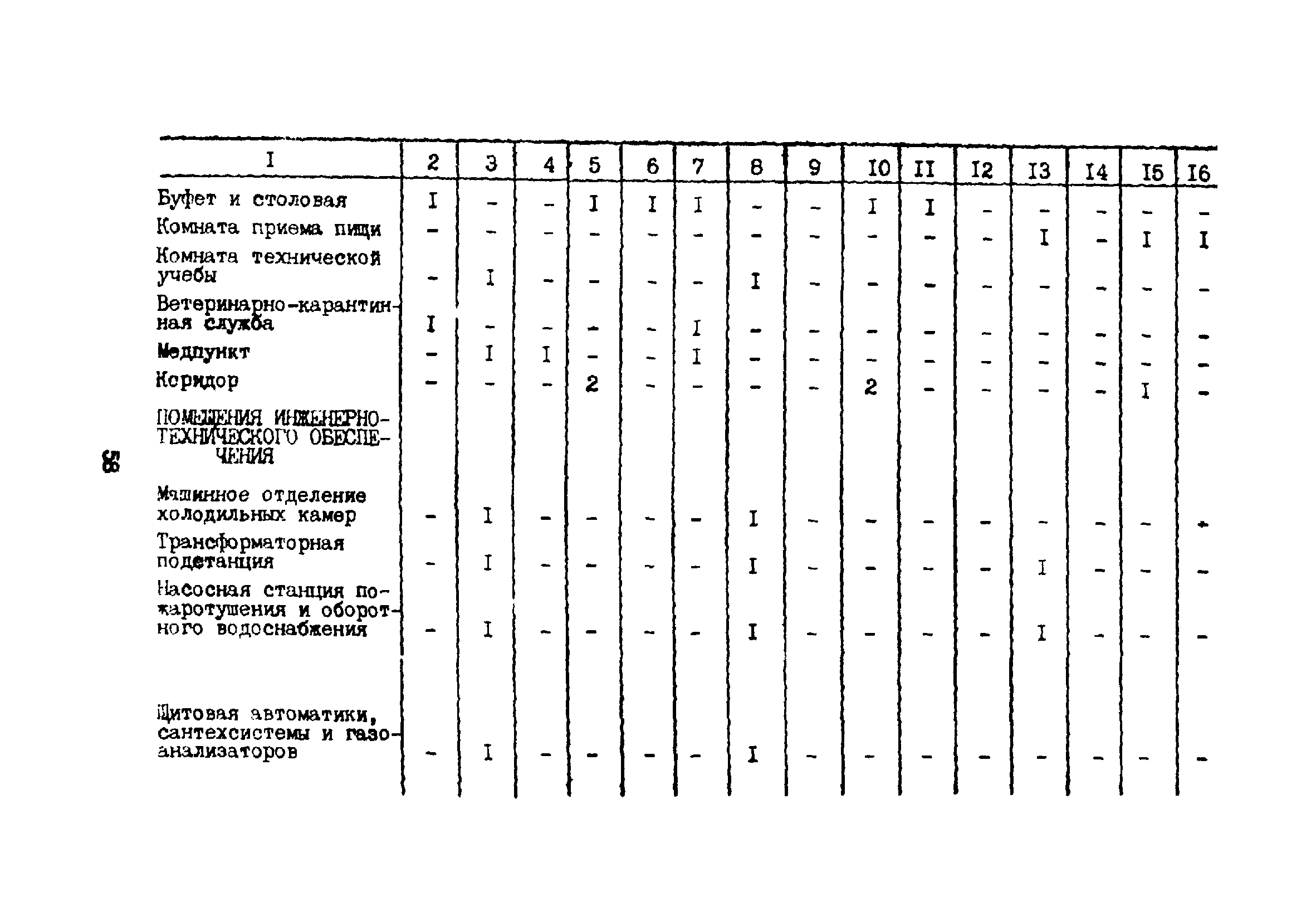 ВНТП 5-85/МГА