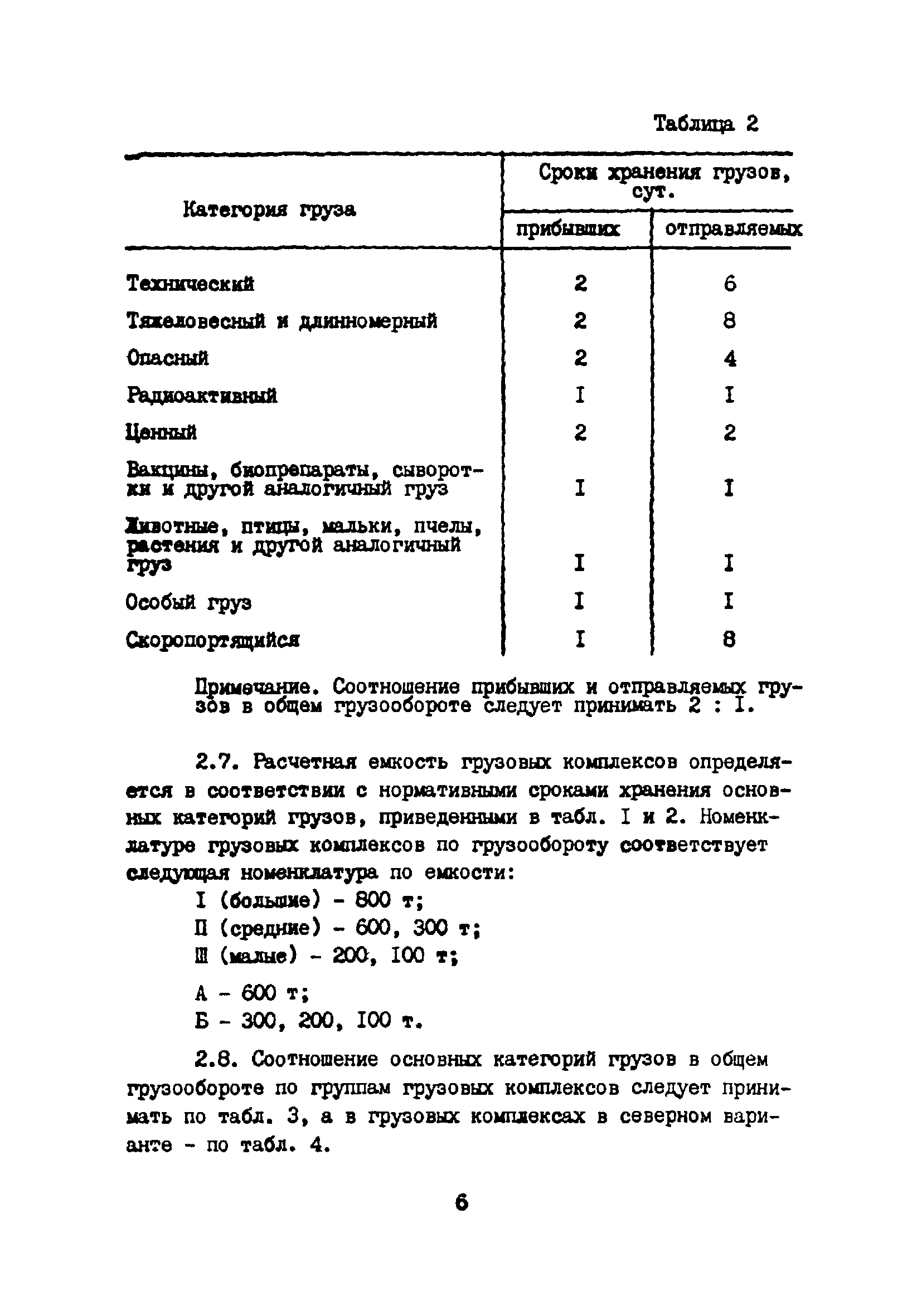 ВНТП 5-85/МГА