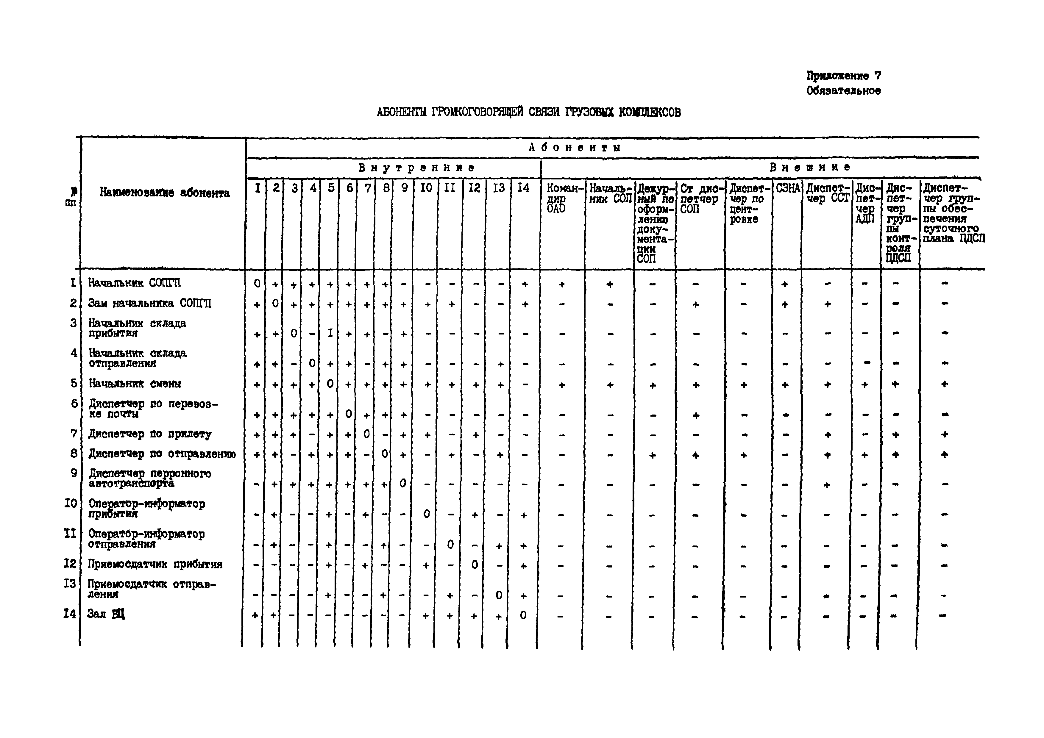 ВНТП 5-85/МГА