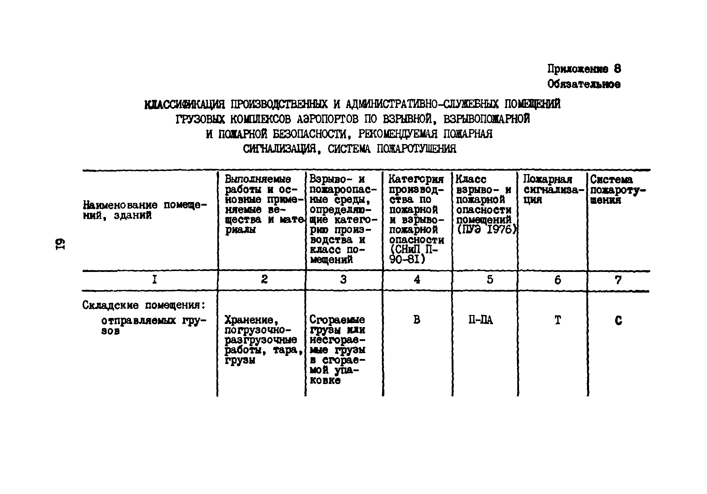 ВНТП 5-85/МГА