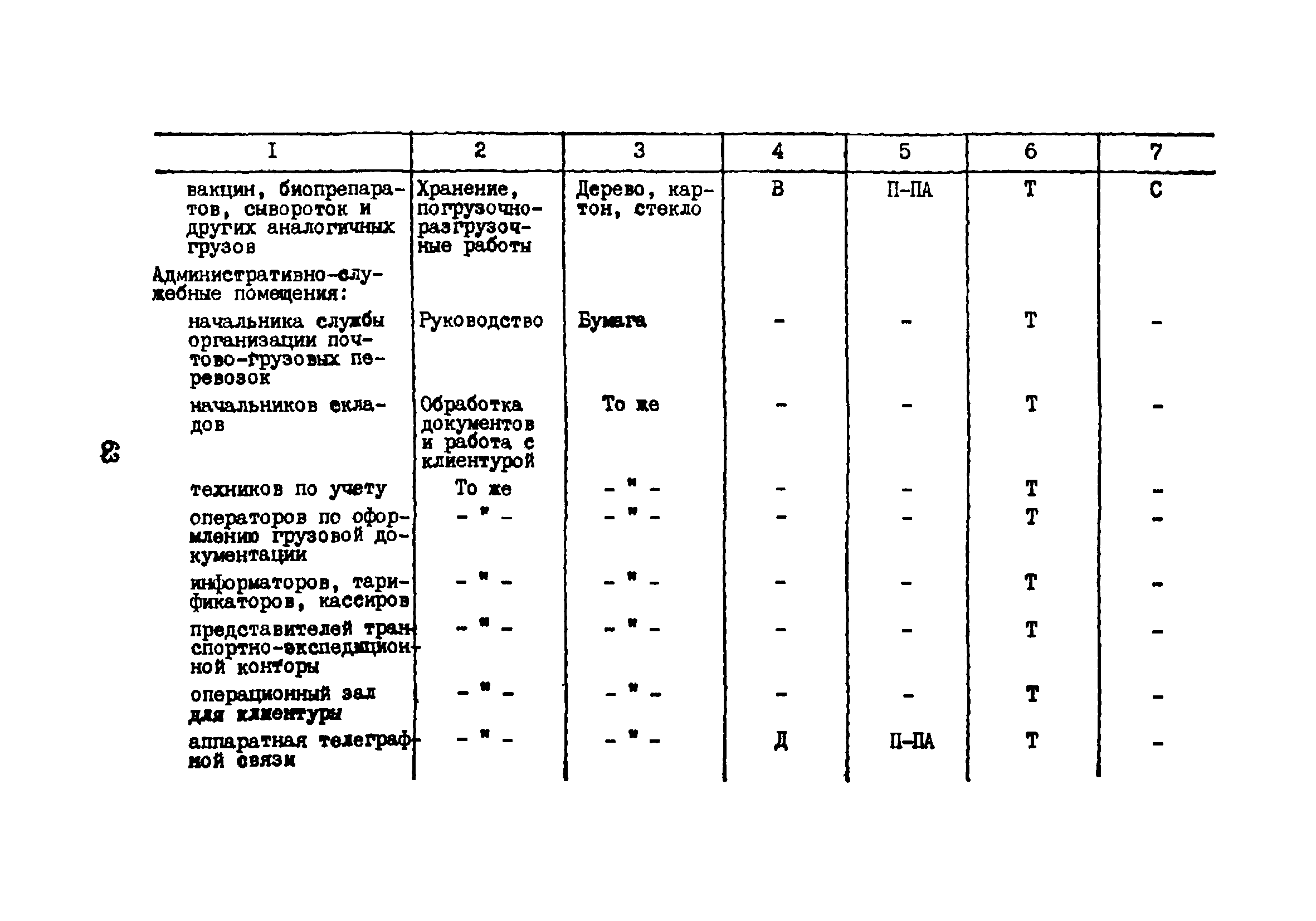 ВНТП 5-85/МГА