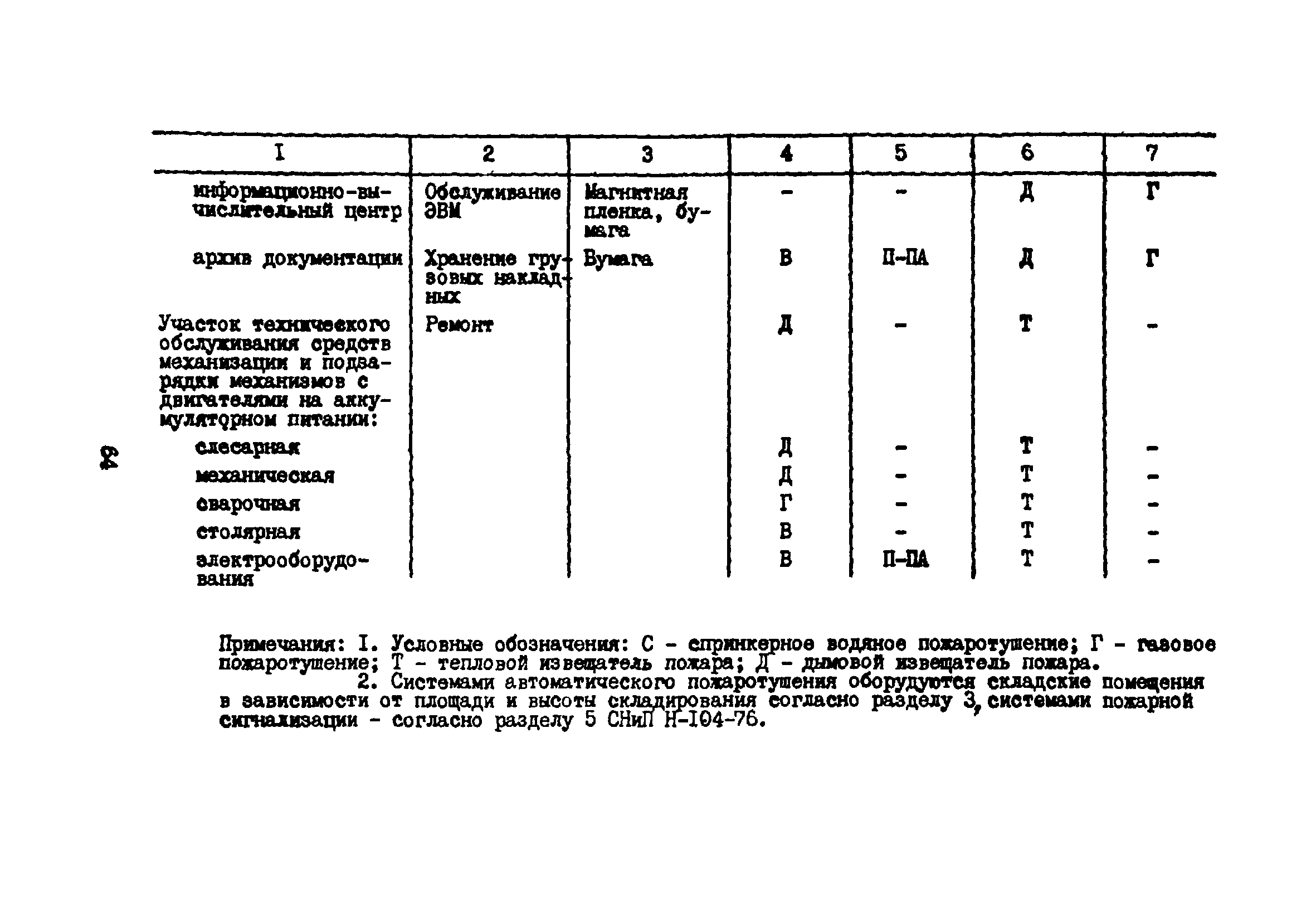 ВНТП 5-85/МГА