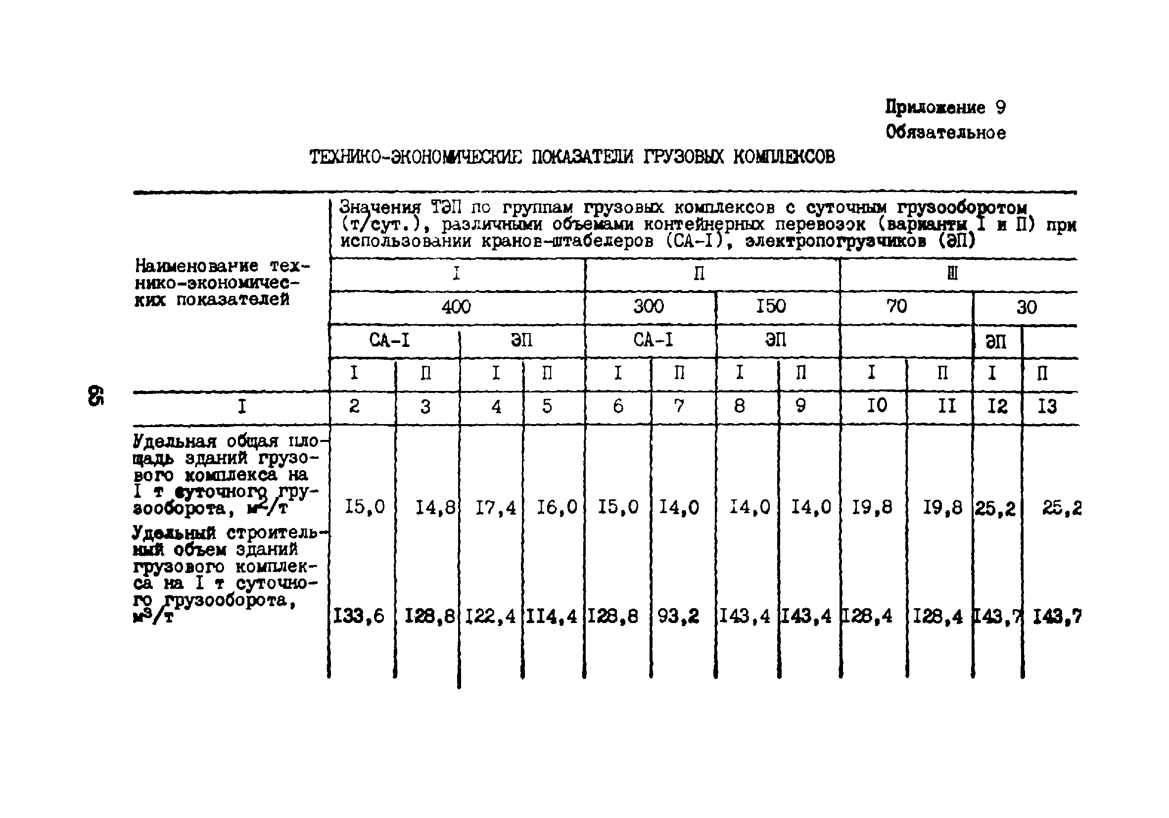 ВНТП 5-85/МГА