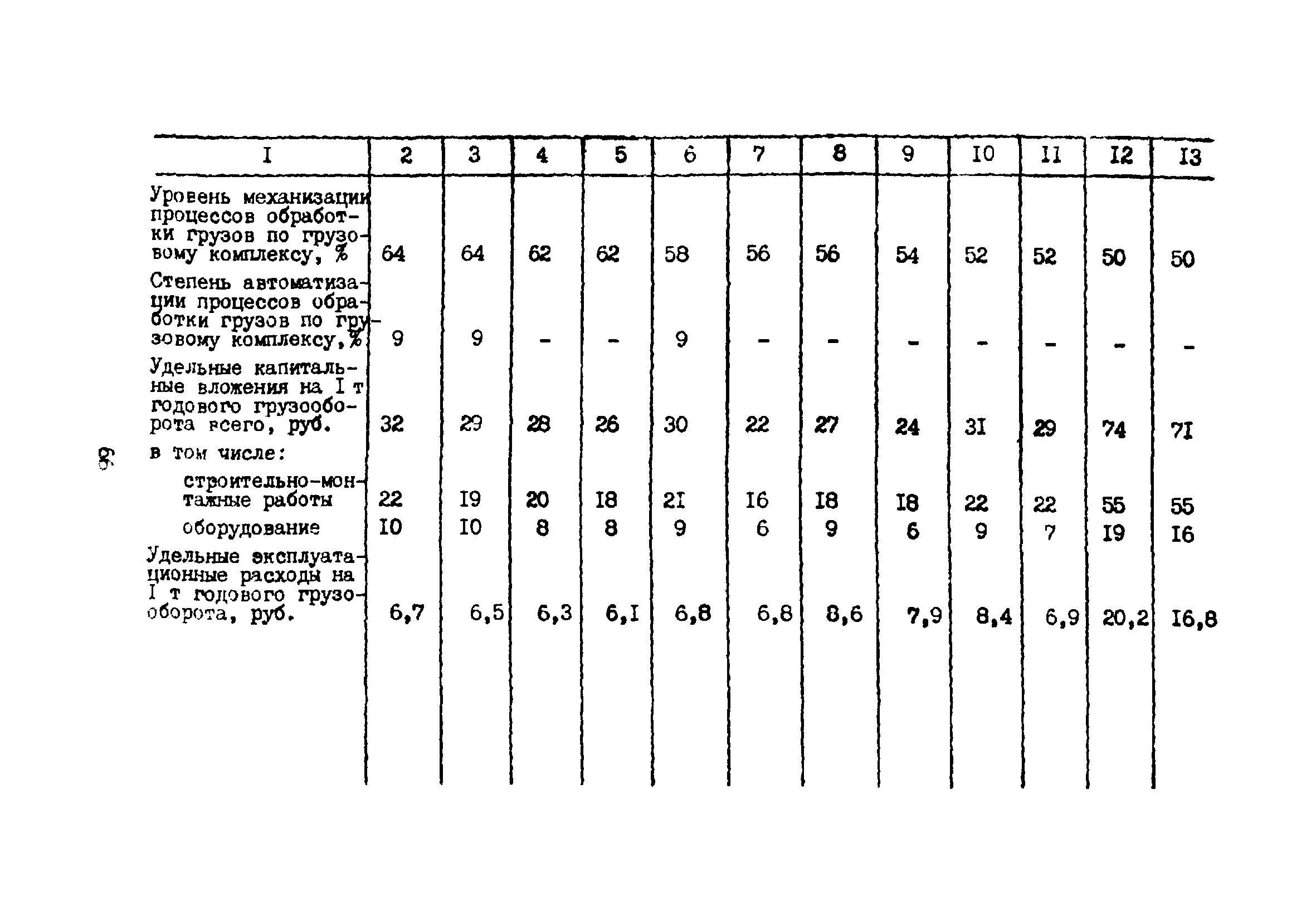 ВНТП 5-85/МГА