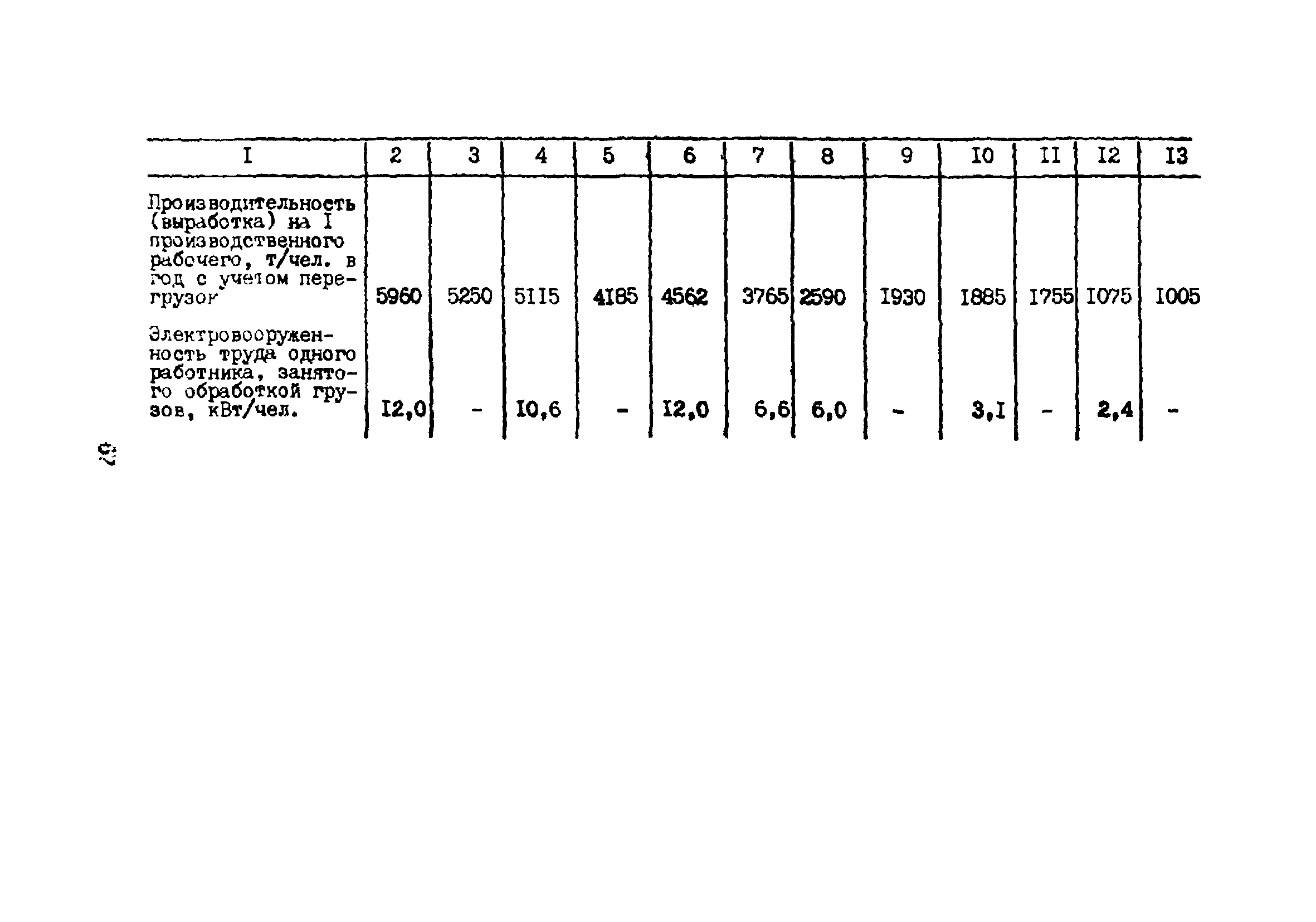 ВНТП 5-85/МГА