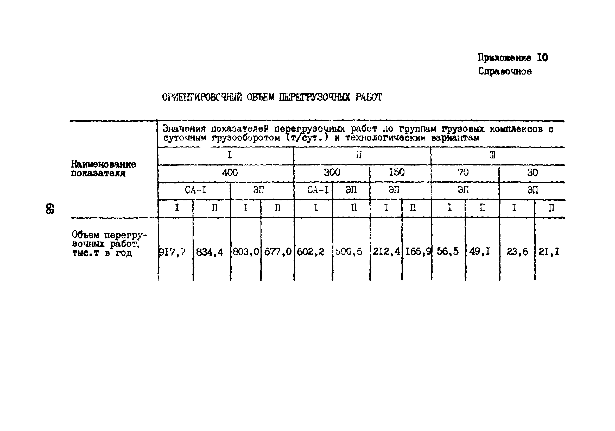 ВНТП 5-85/МГА