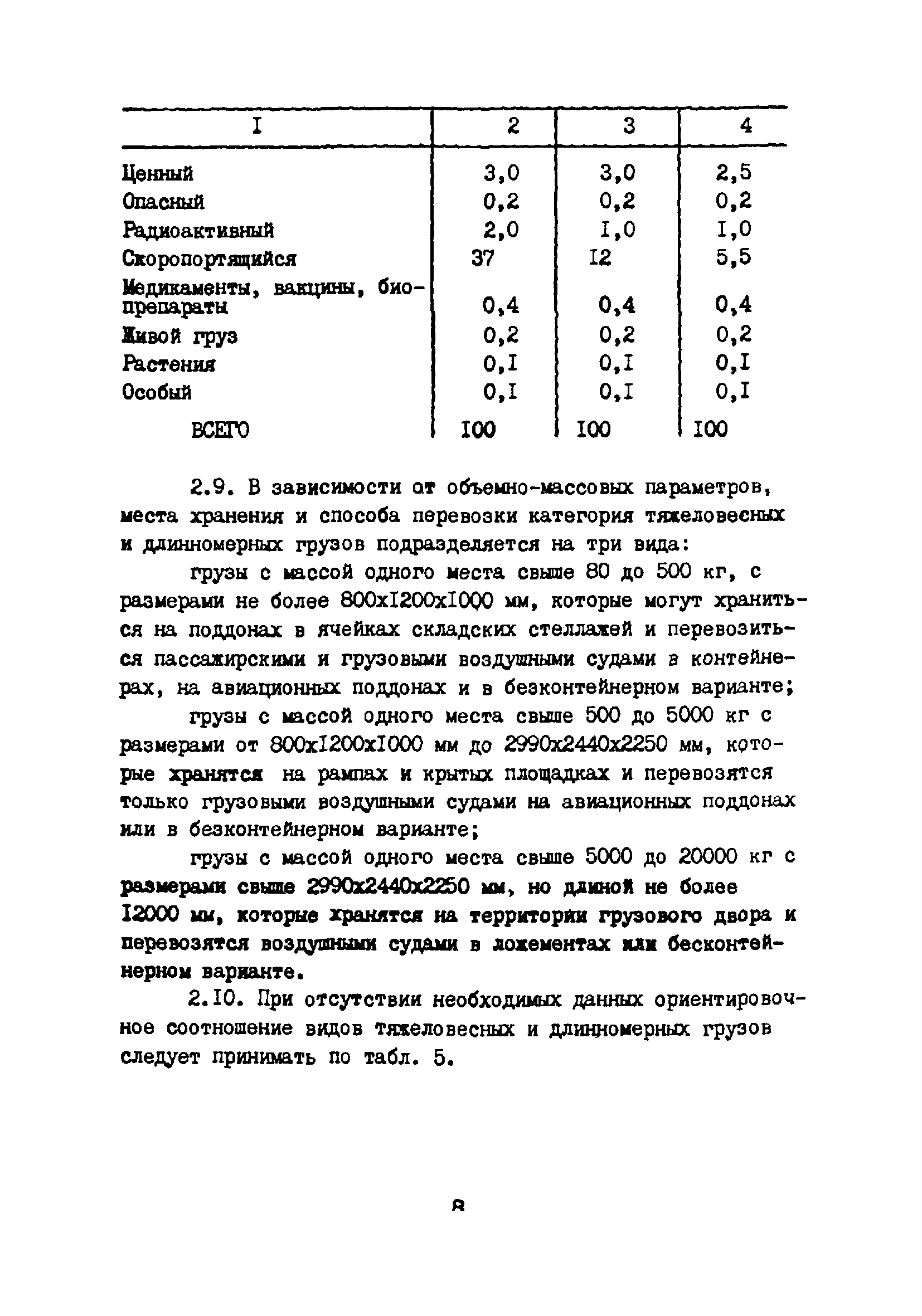 ВНТП 5-85/МГА