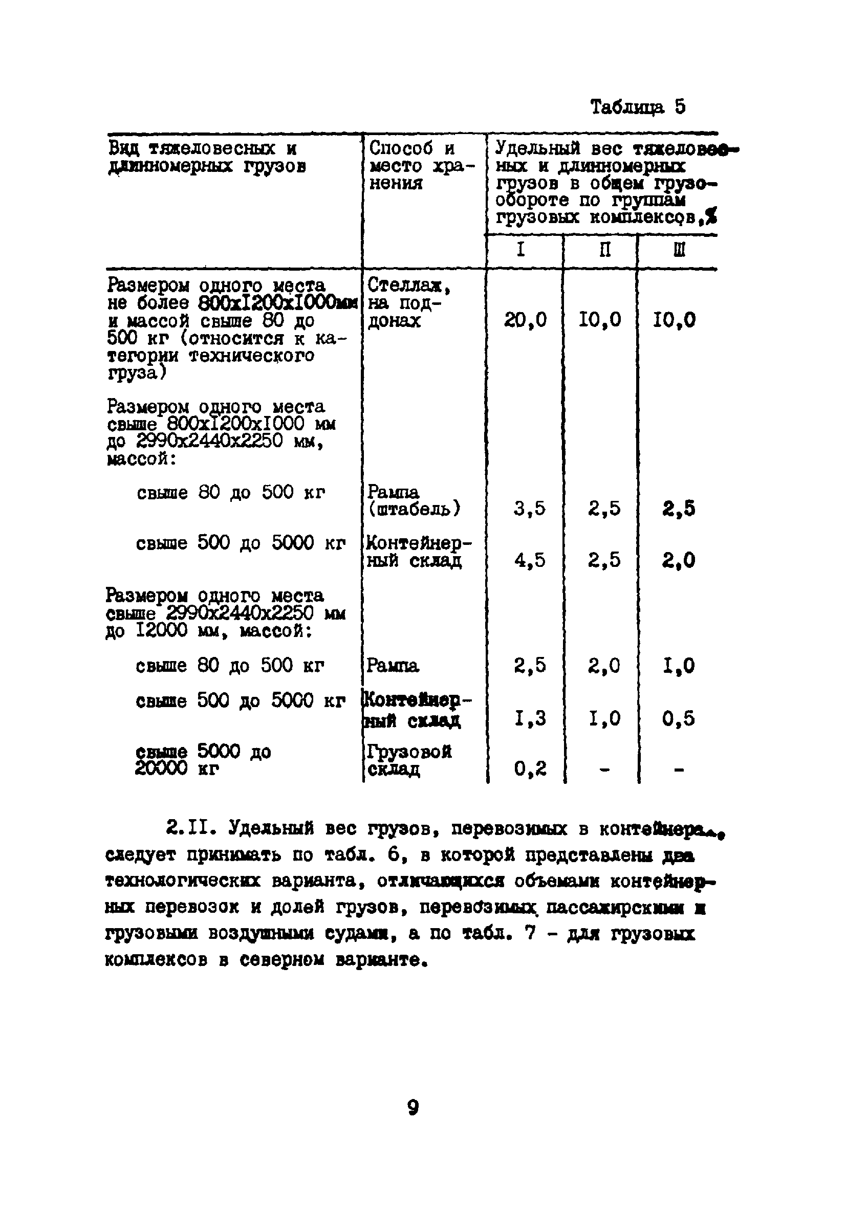 ВНТП 5-85/МГА