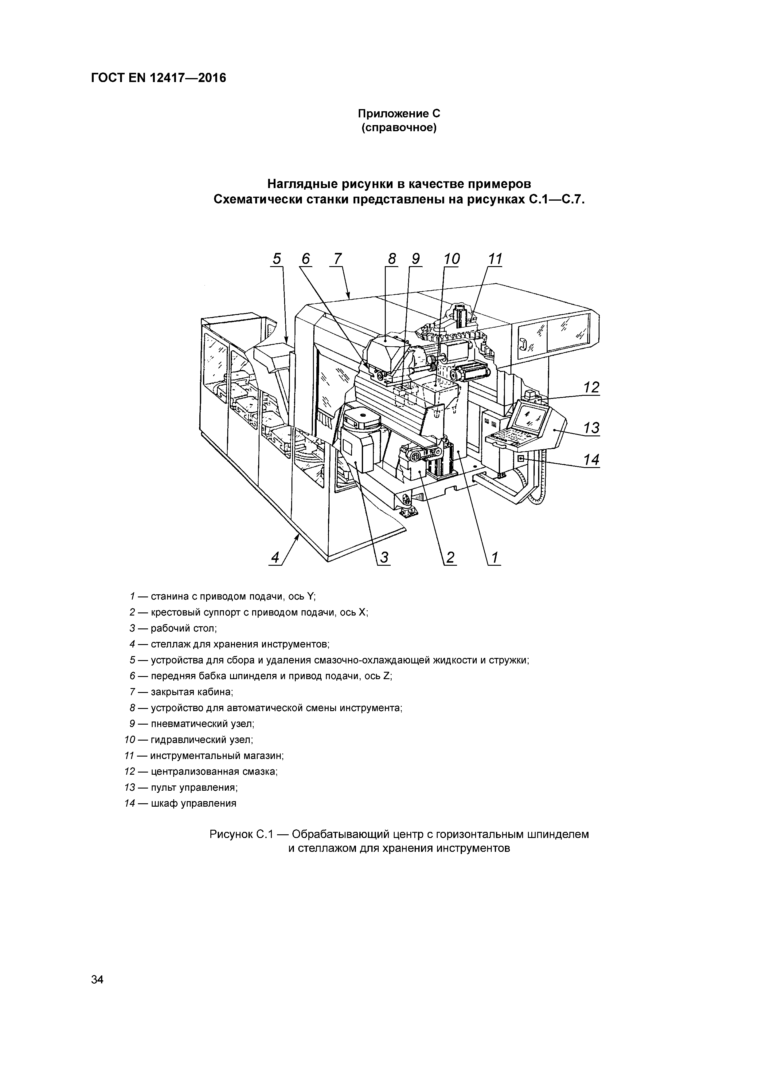 ГОСТ EN 12417-2016