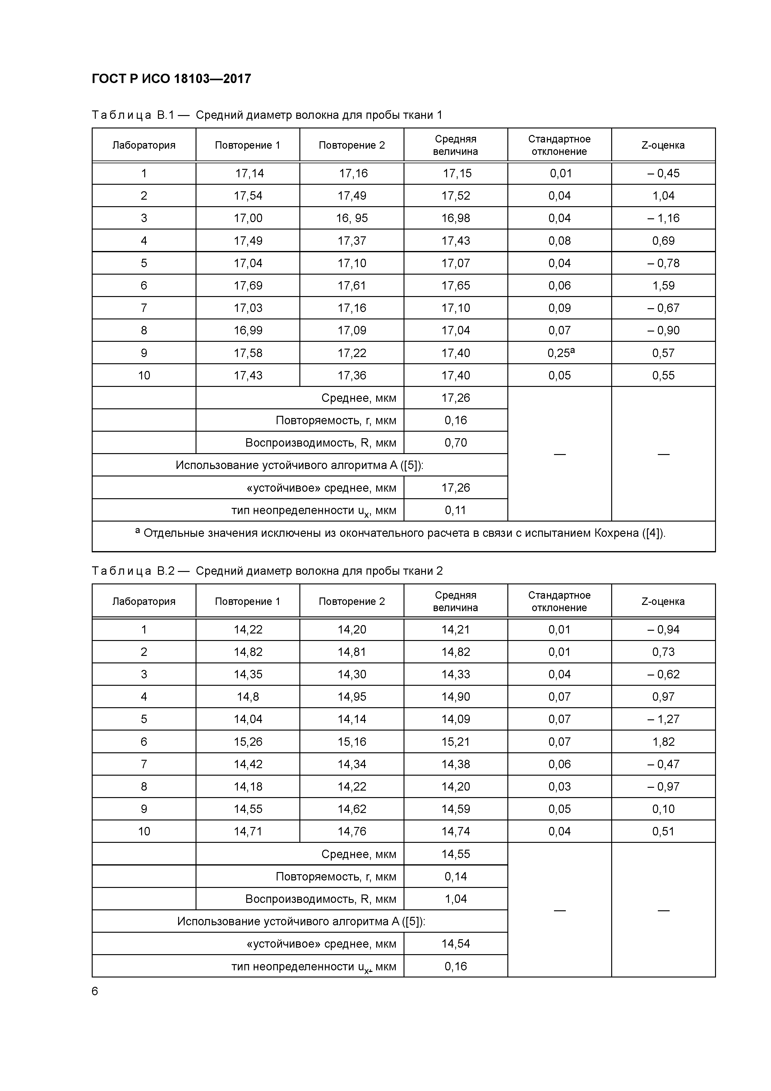 ГОСТ Р ИСО 18103-2017