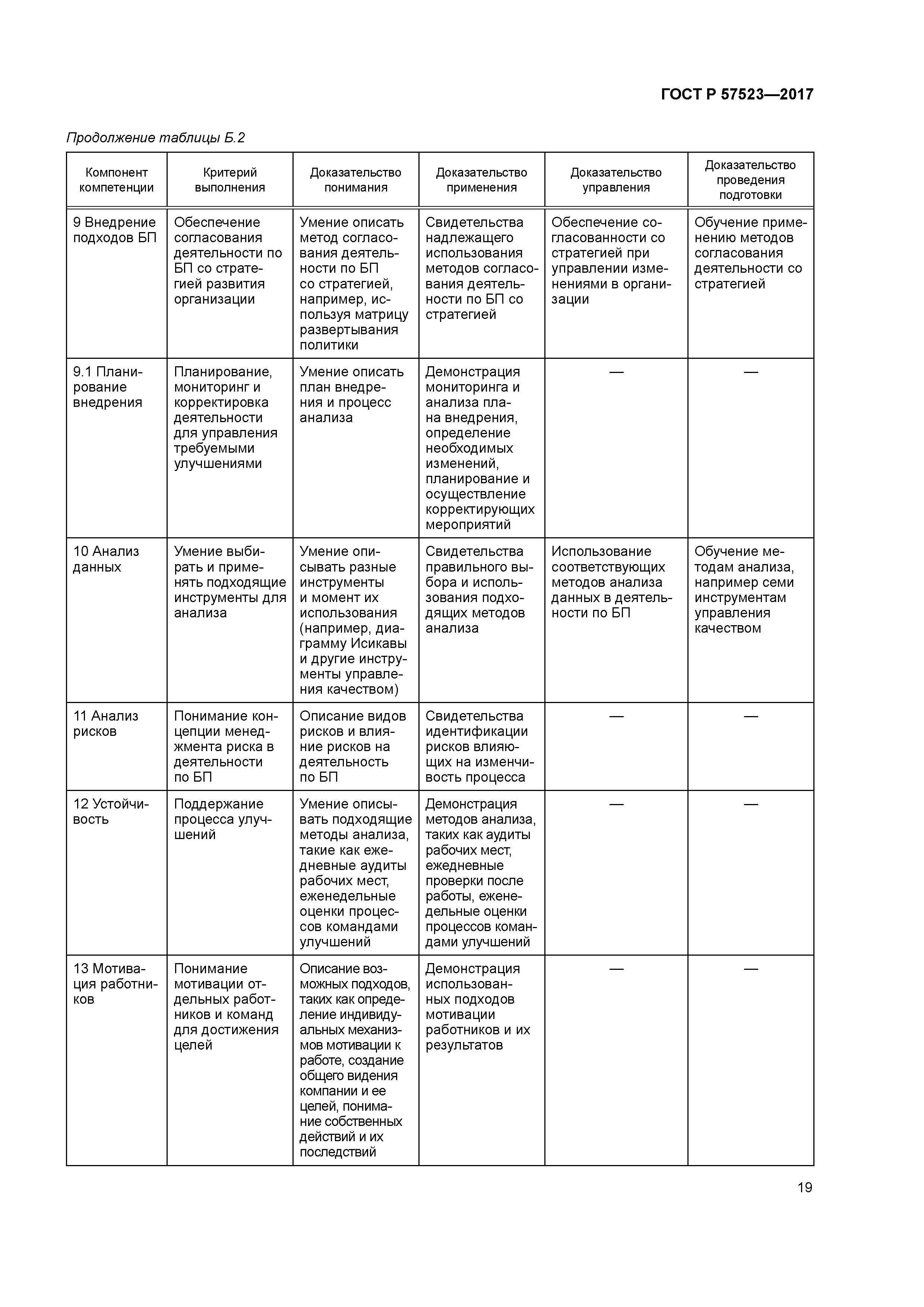 ГОСТ Р 57523-2017