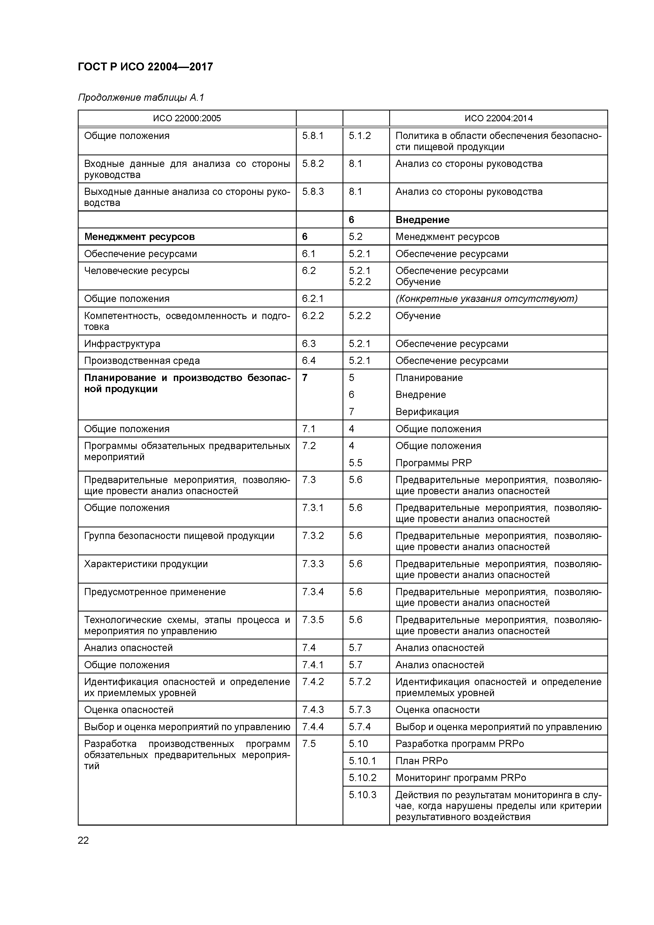 ГОСТ Р ИСО 22004-2017