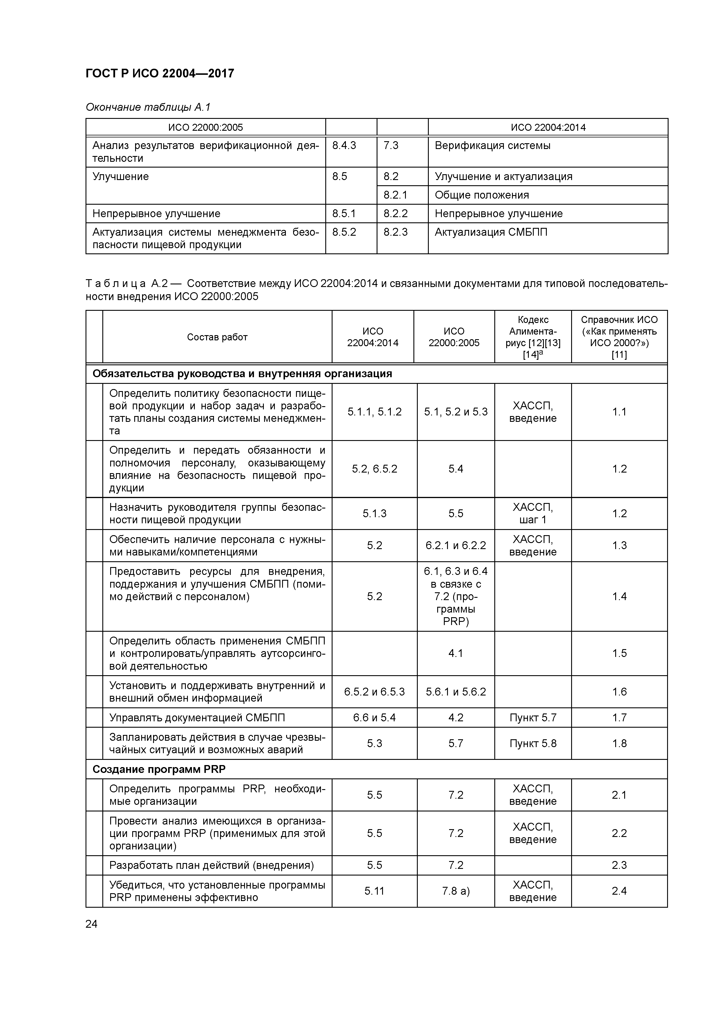 ГОСТ Р ИСО 22004-2017