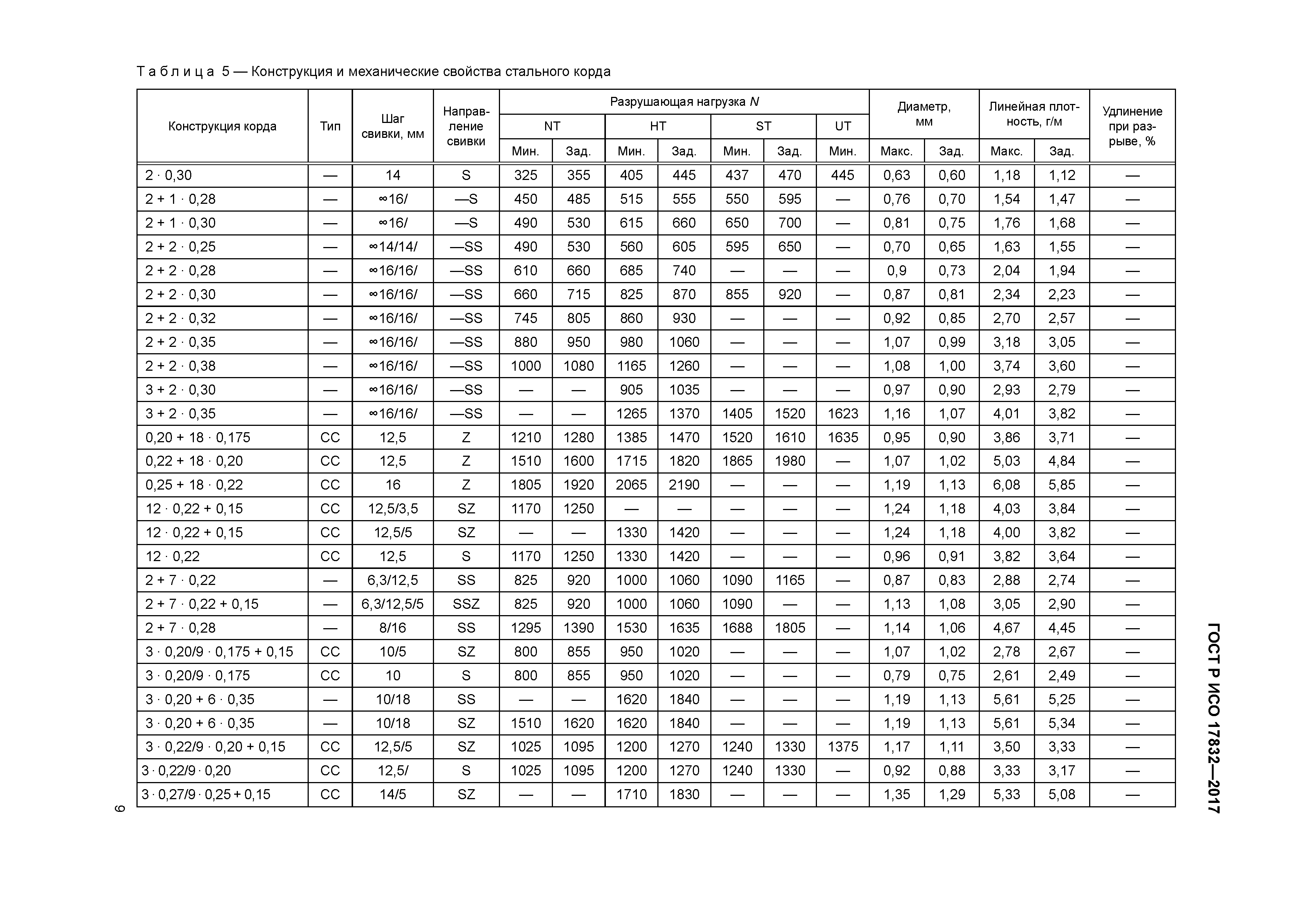 ГОСТ Р ИСО 17832-2017