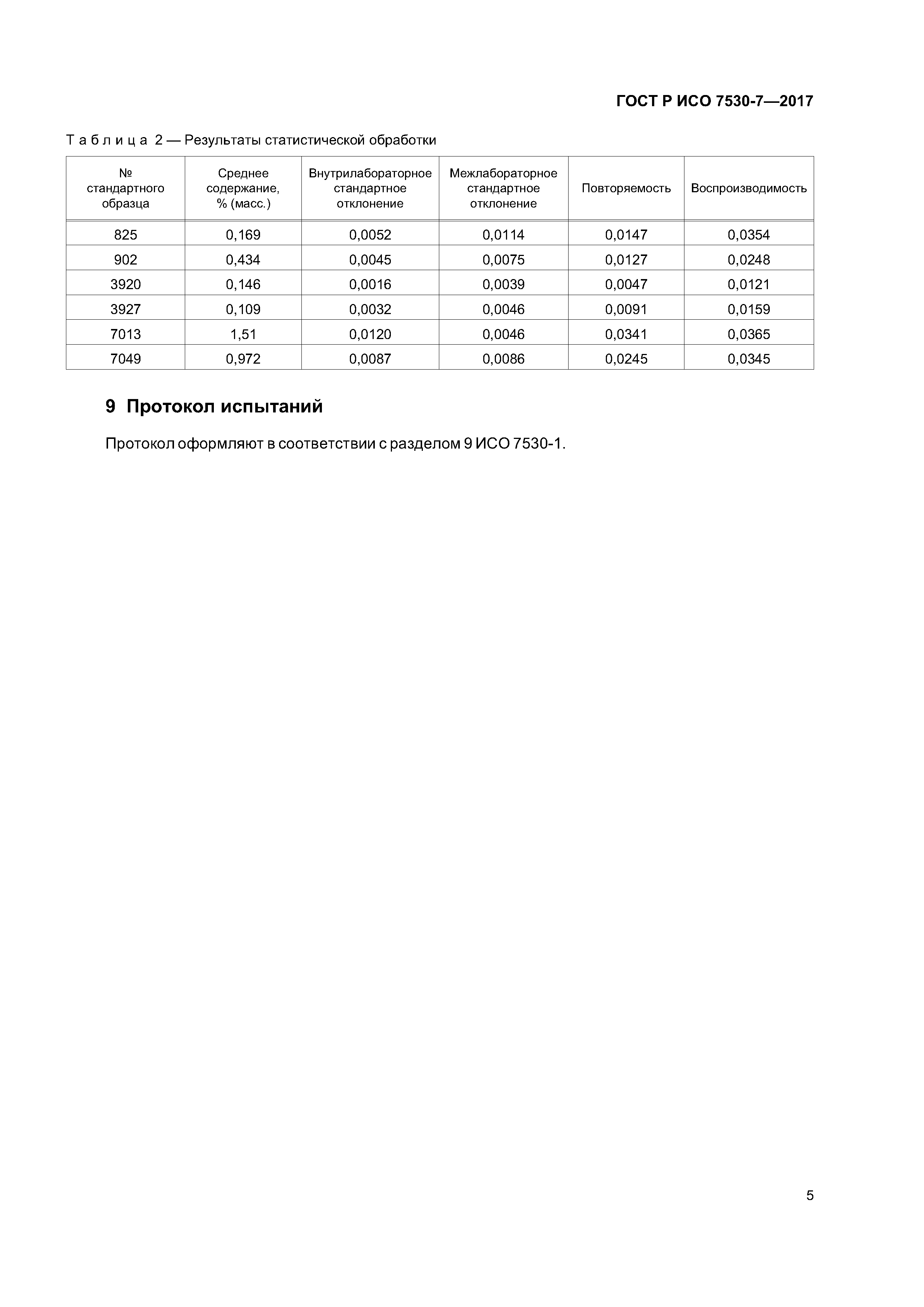ГОСТ Р ИСО 7530-7-2017