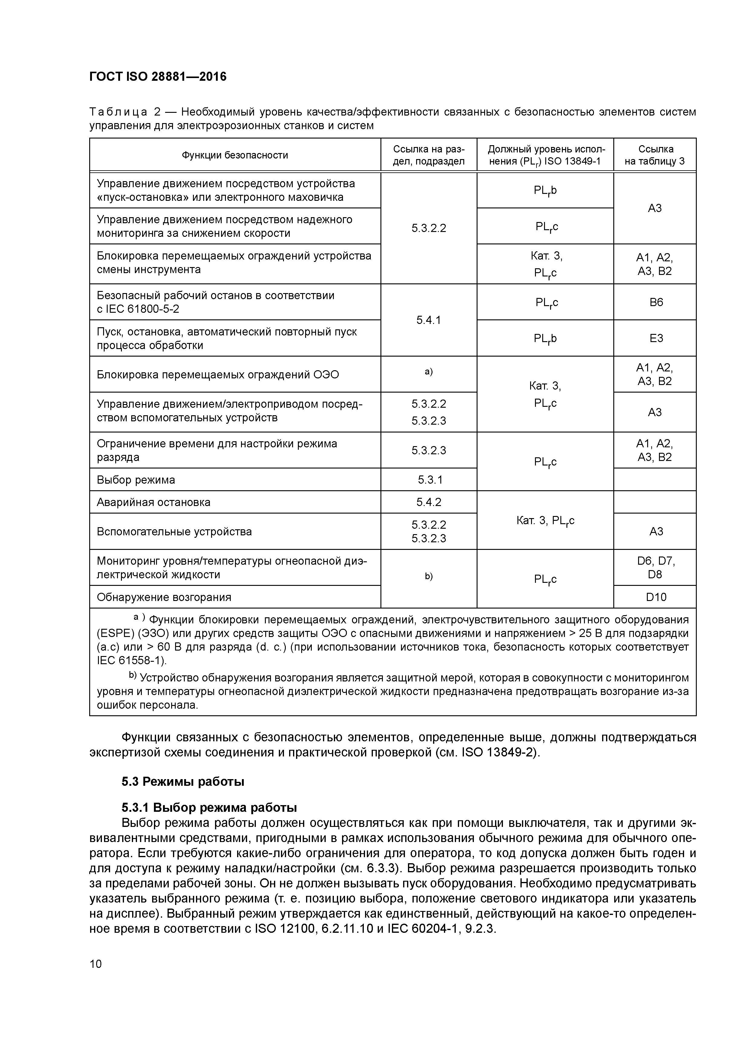 ГОСТ ISO 28881-2016