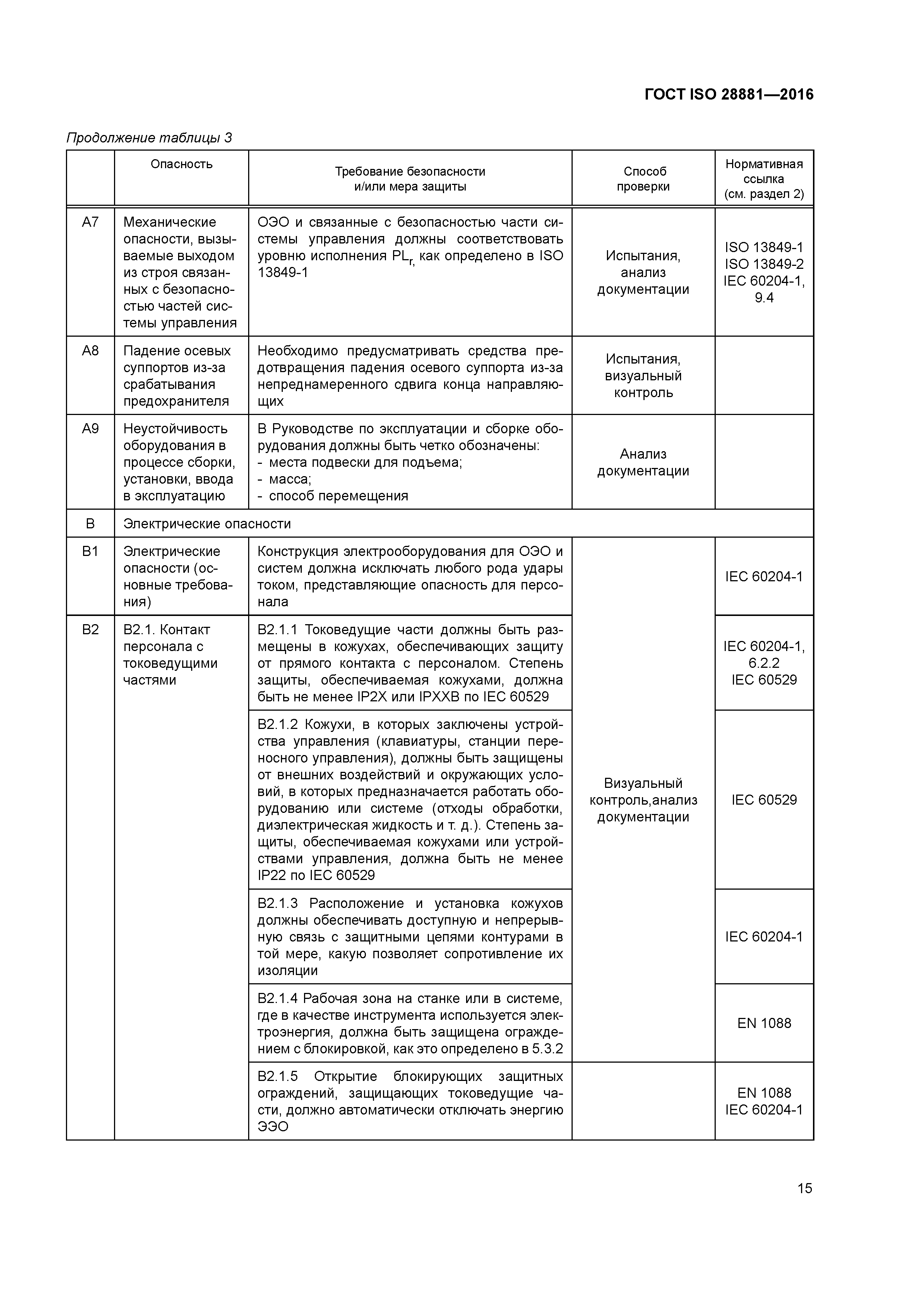 ГОСТ ISO 28881-2016