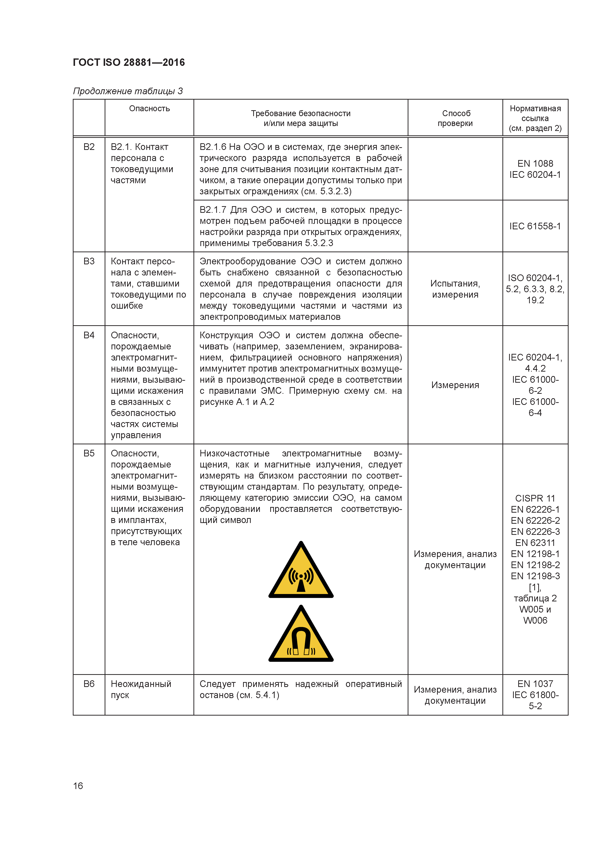 ГОСТ ISO 28881-2016