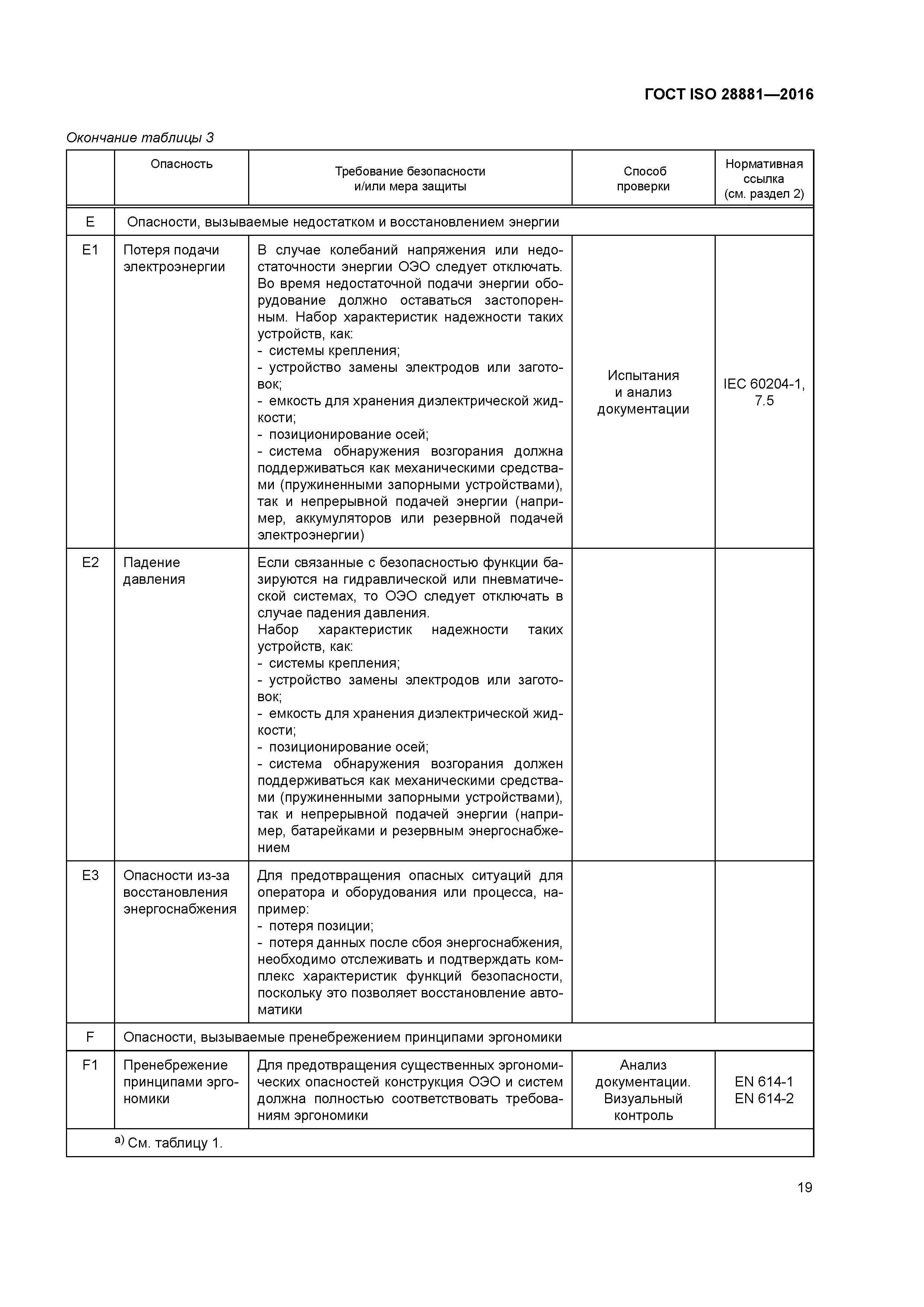 ГОСТ ISO 28881-2016