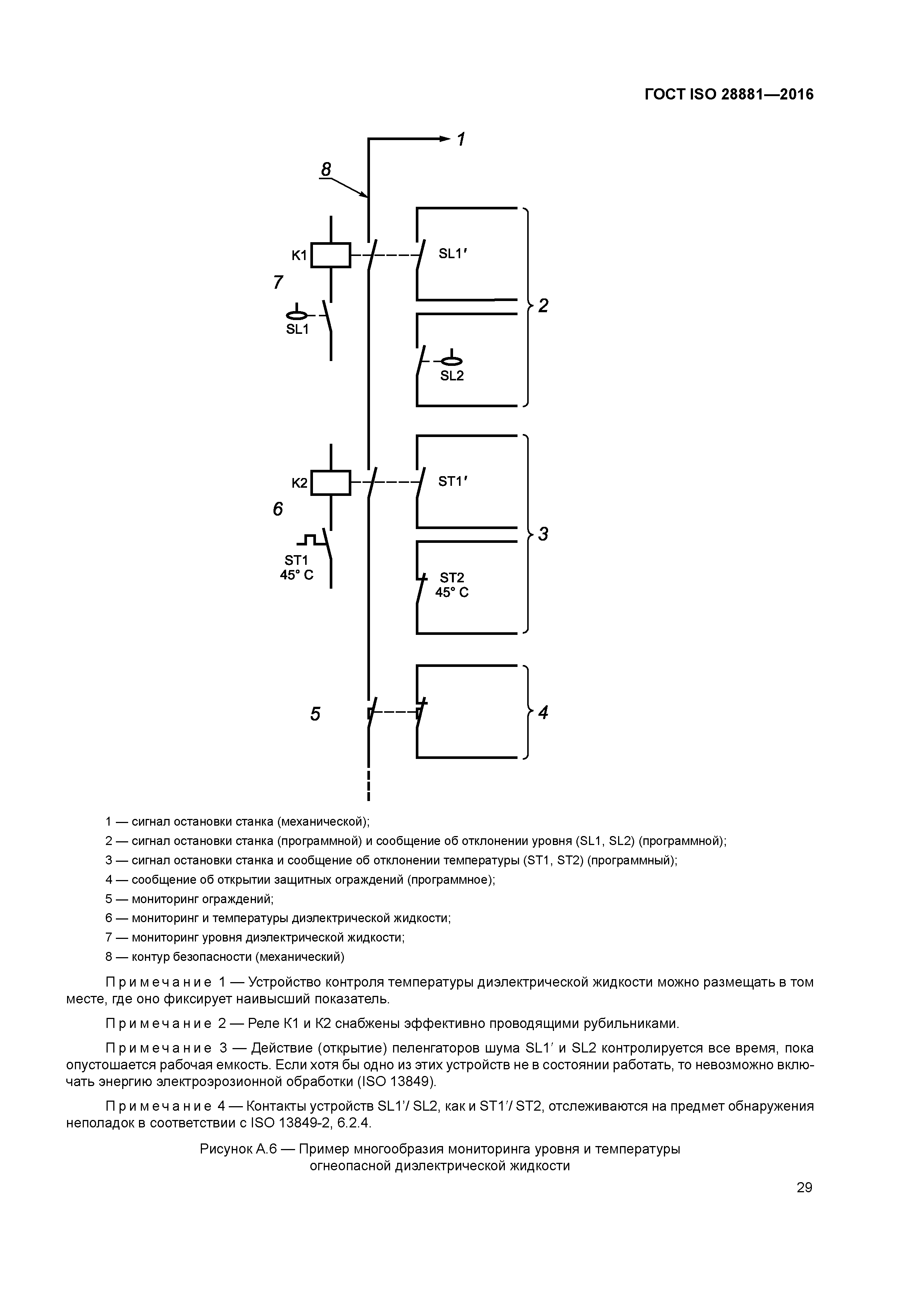 ГОСТ ISO 28881-2016