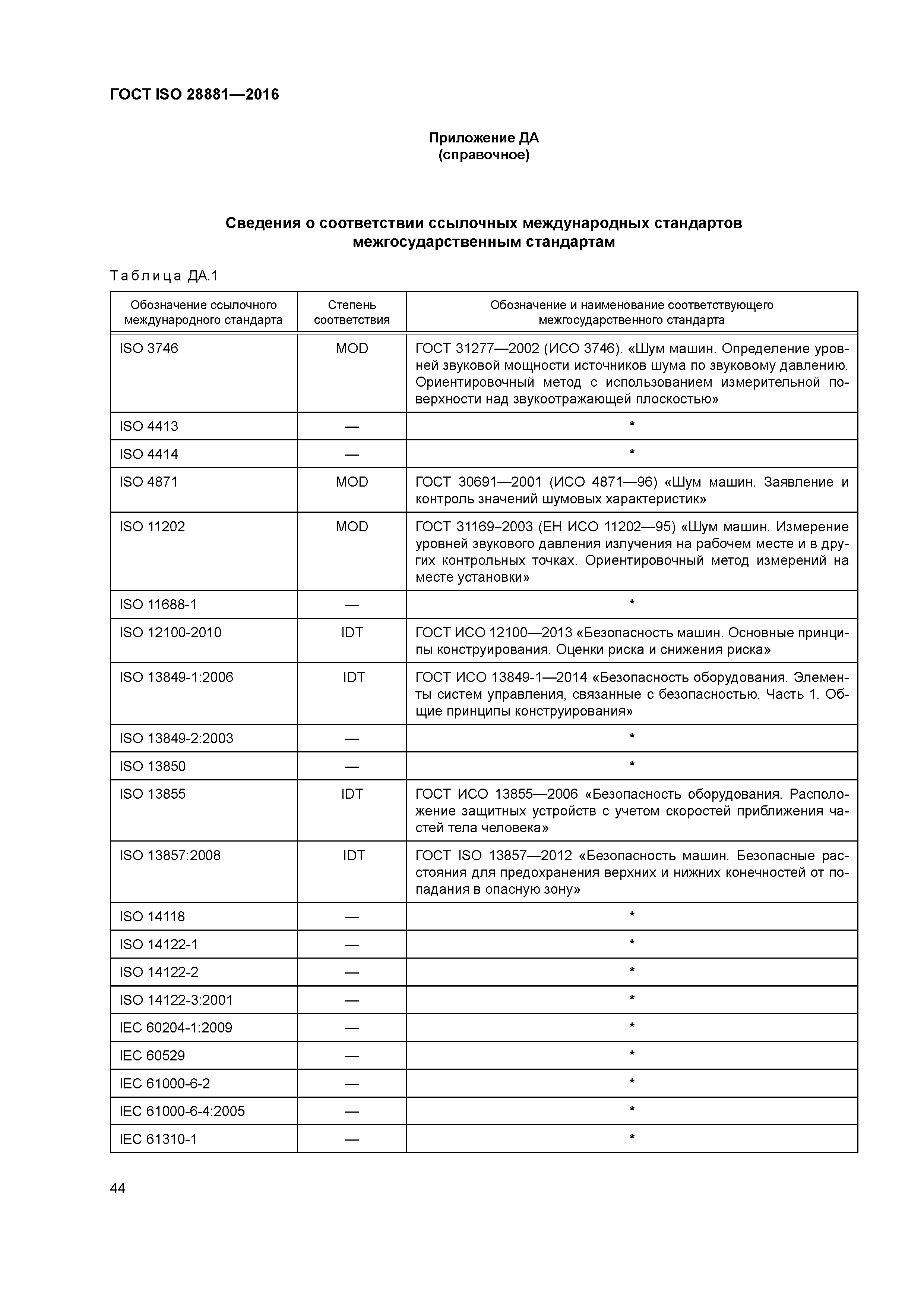 ГОСТ ISO 28881-2016