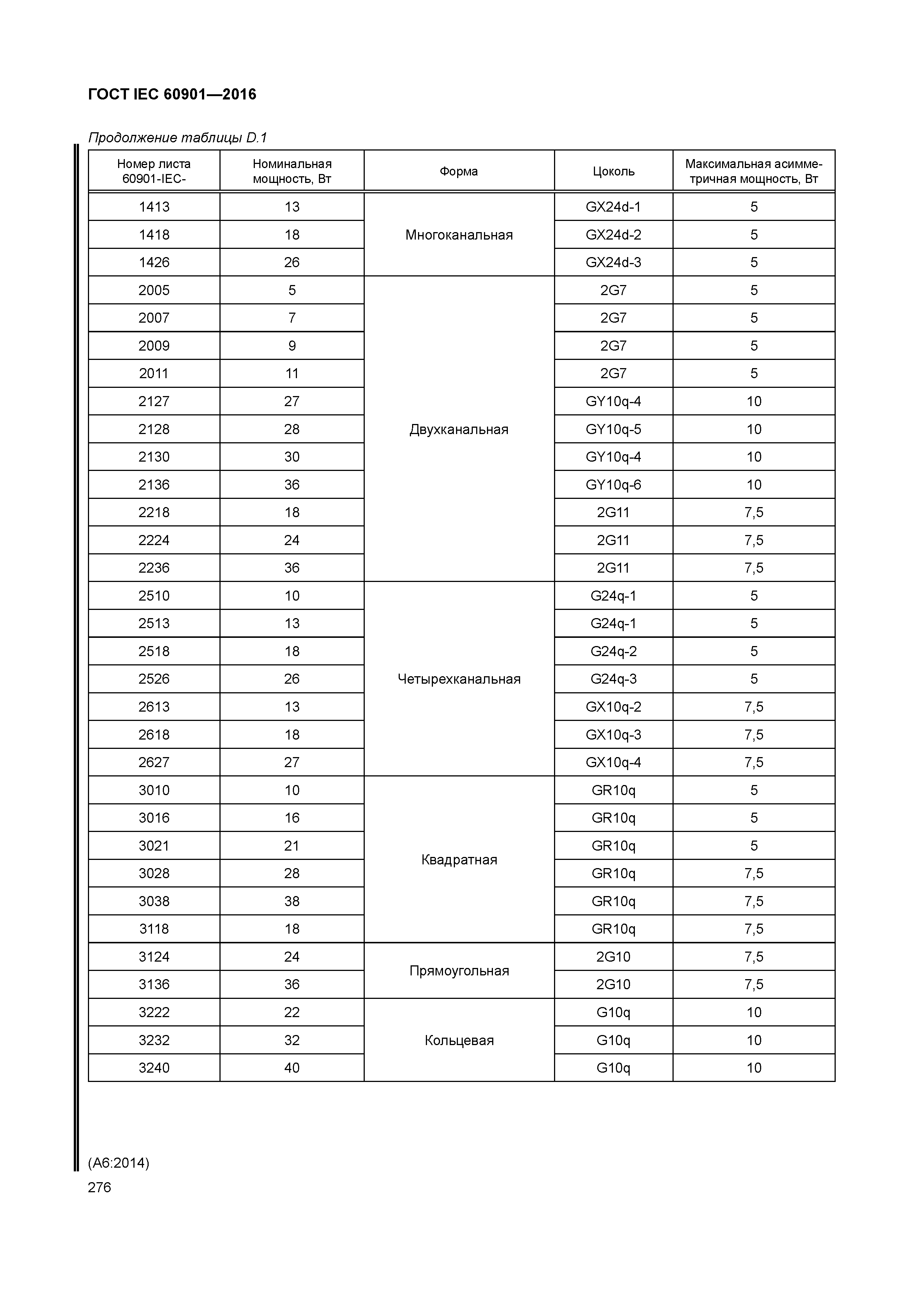 ГОСТ IEC 60901-2016