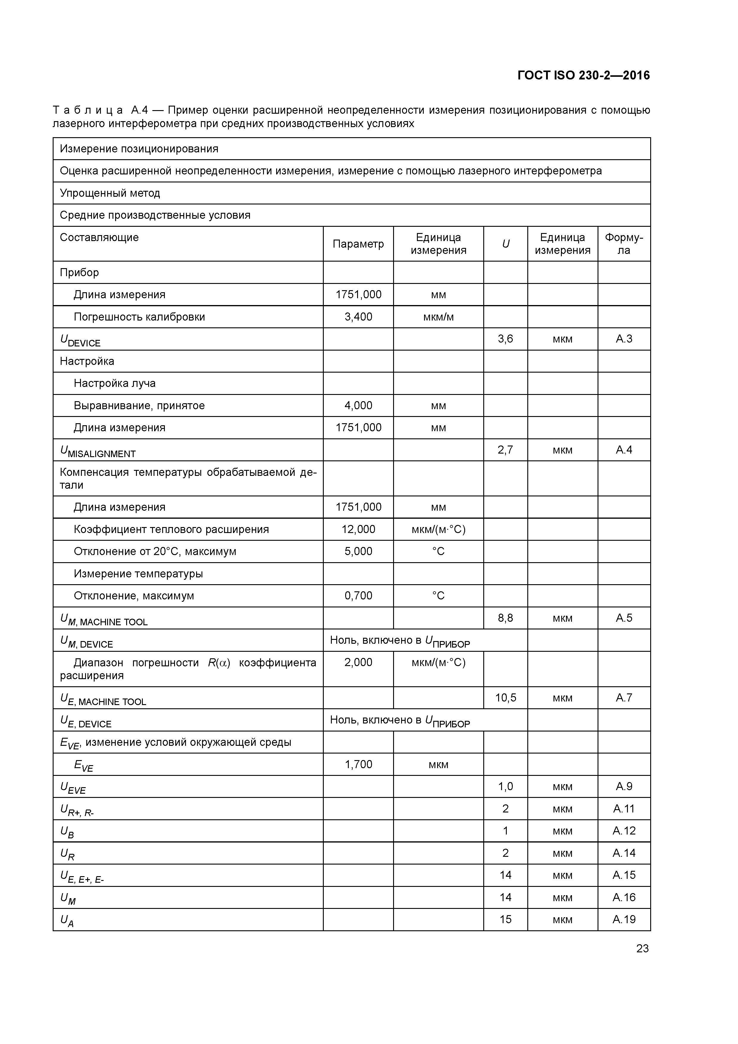 ГОСТ ISO 230-2-2016