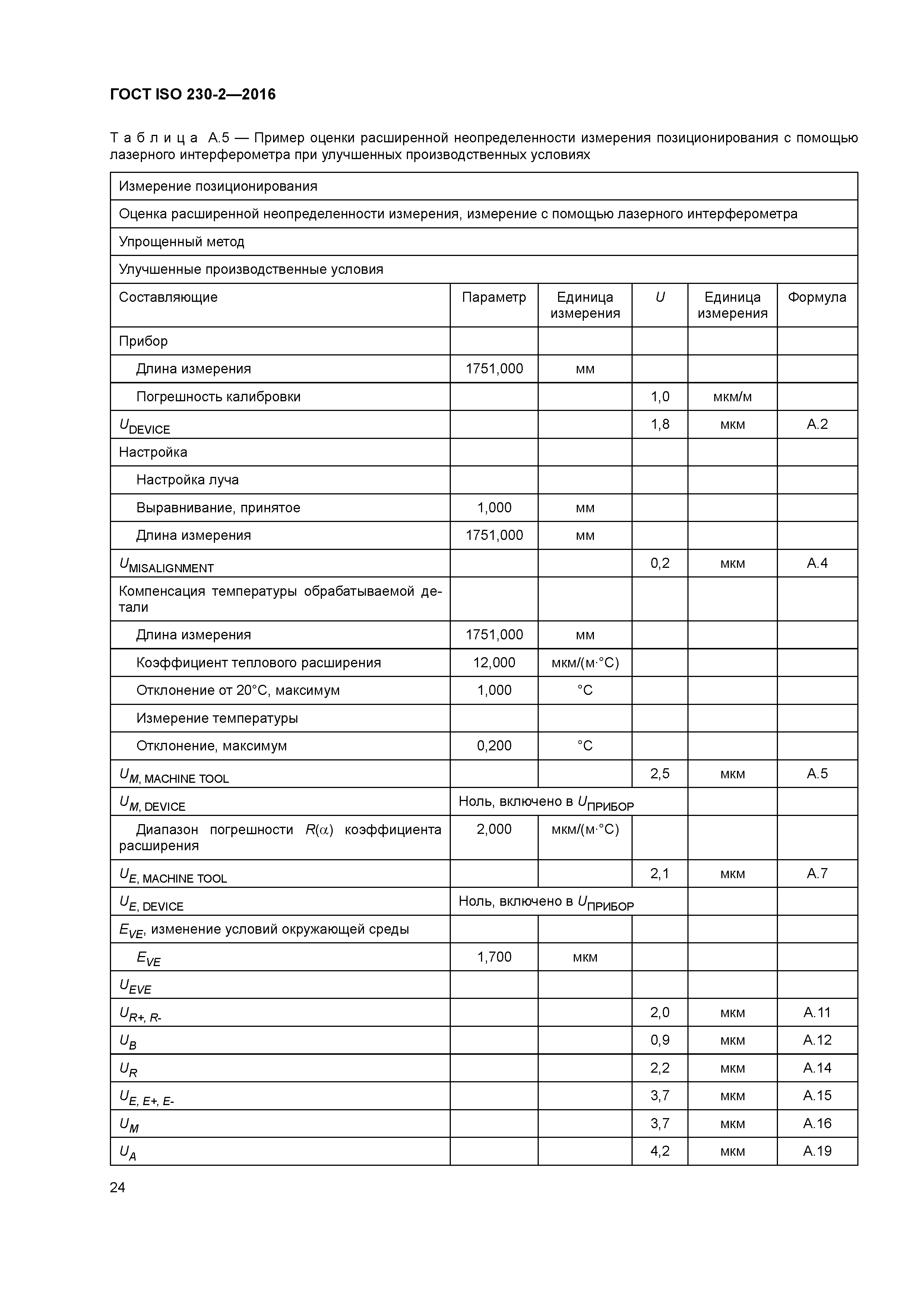 ГОСТ ISO 230-2-2016