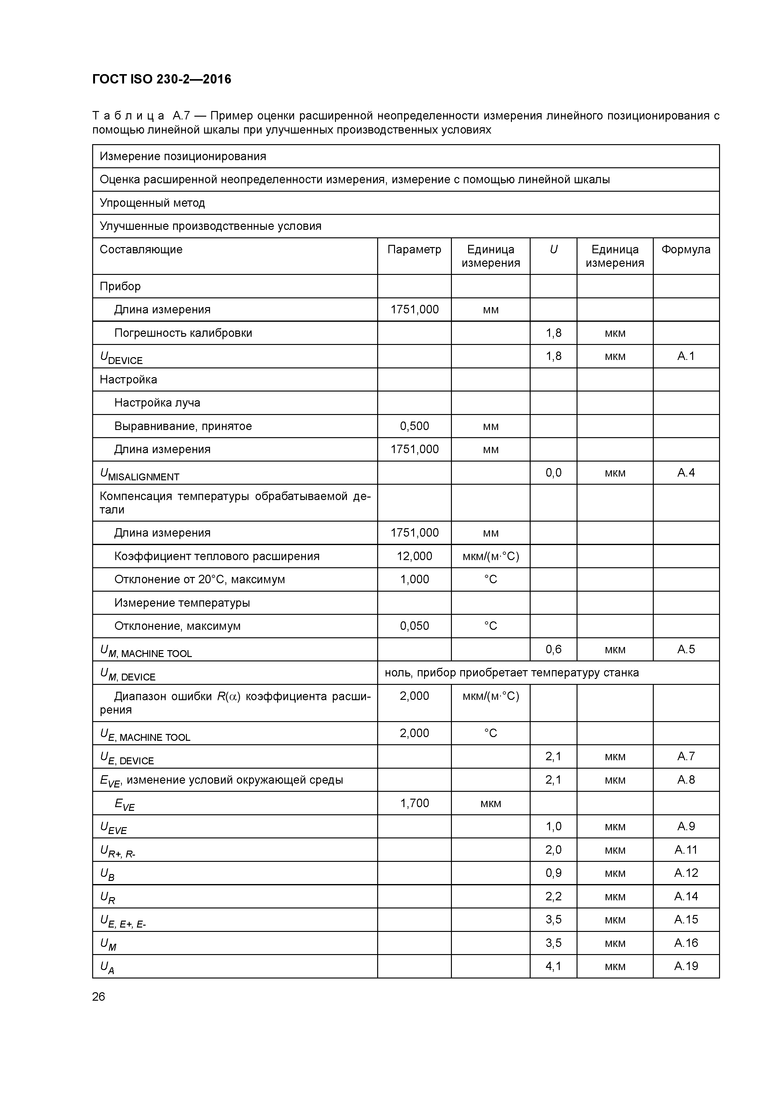 ГОСТ ISO 230-2-2016