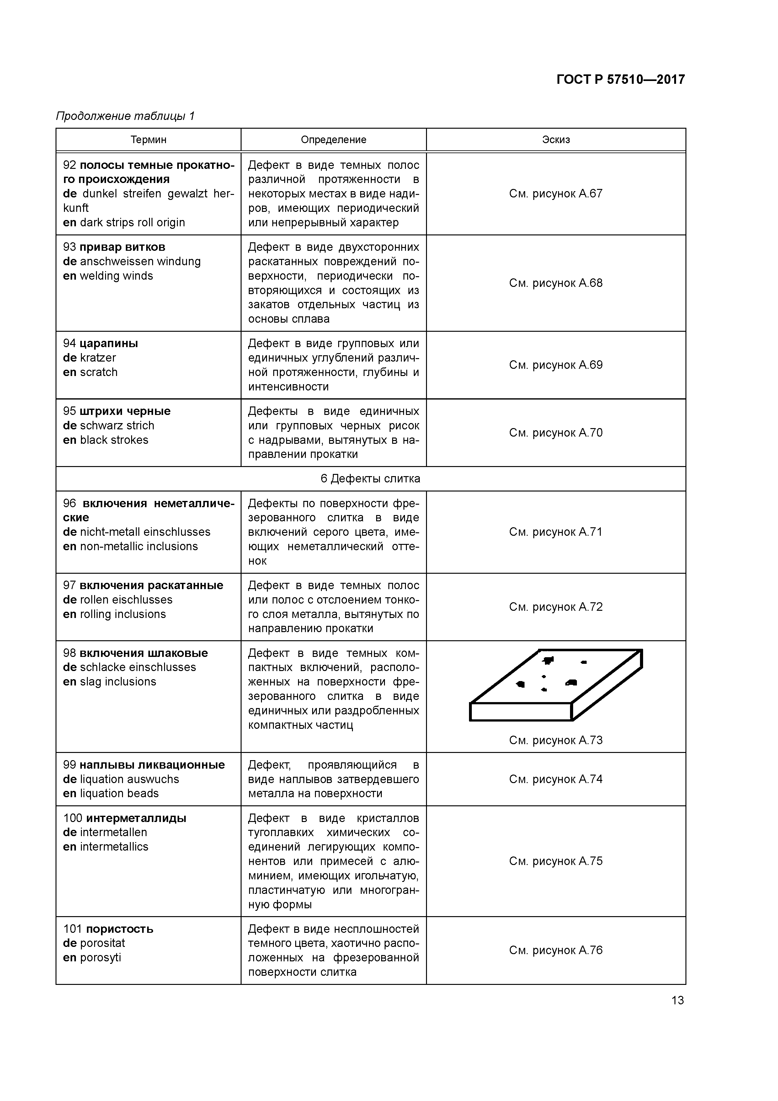 ГОСТ Р 57510-2017