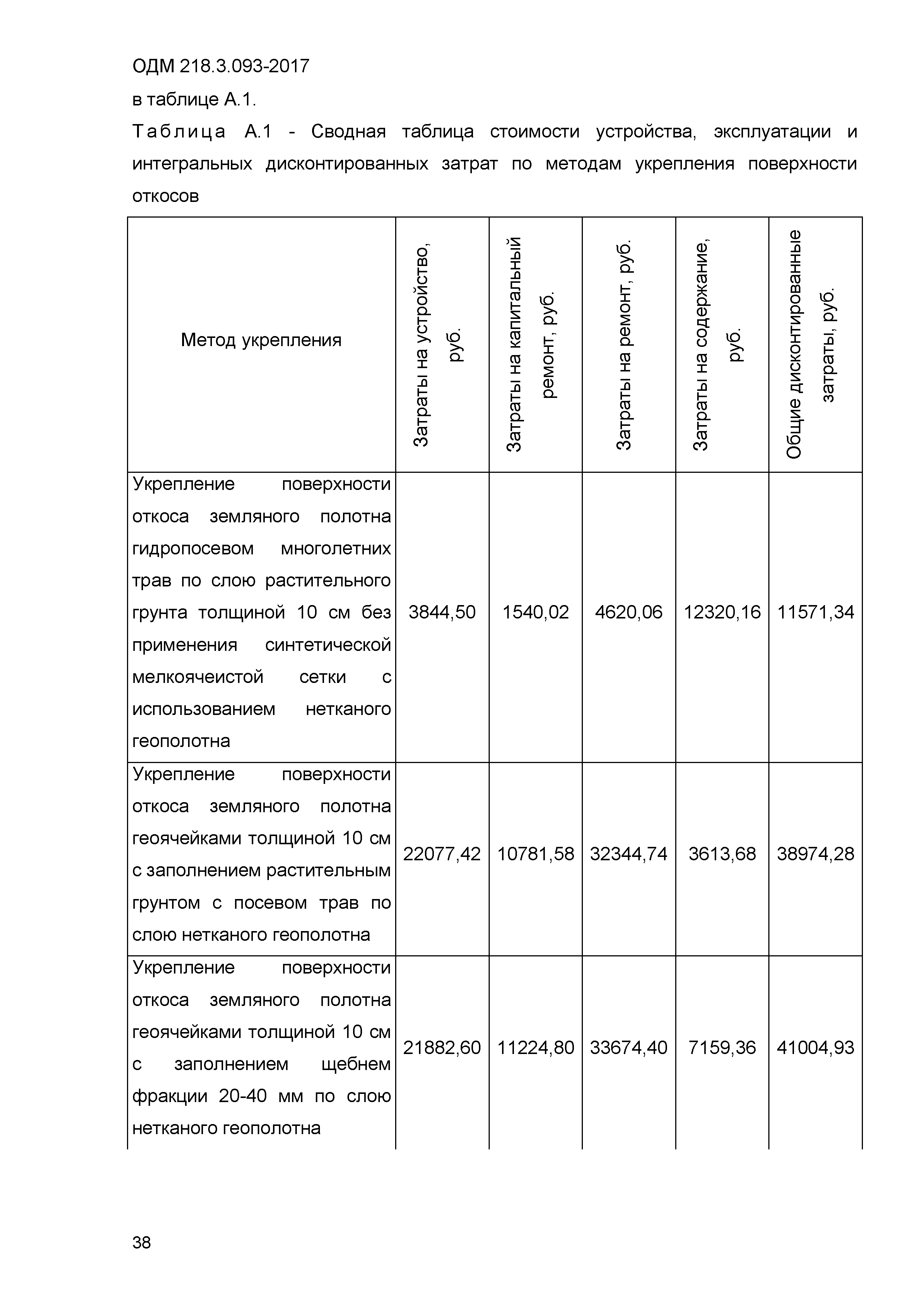 ОДМ 218.3.093-2017