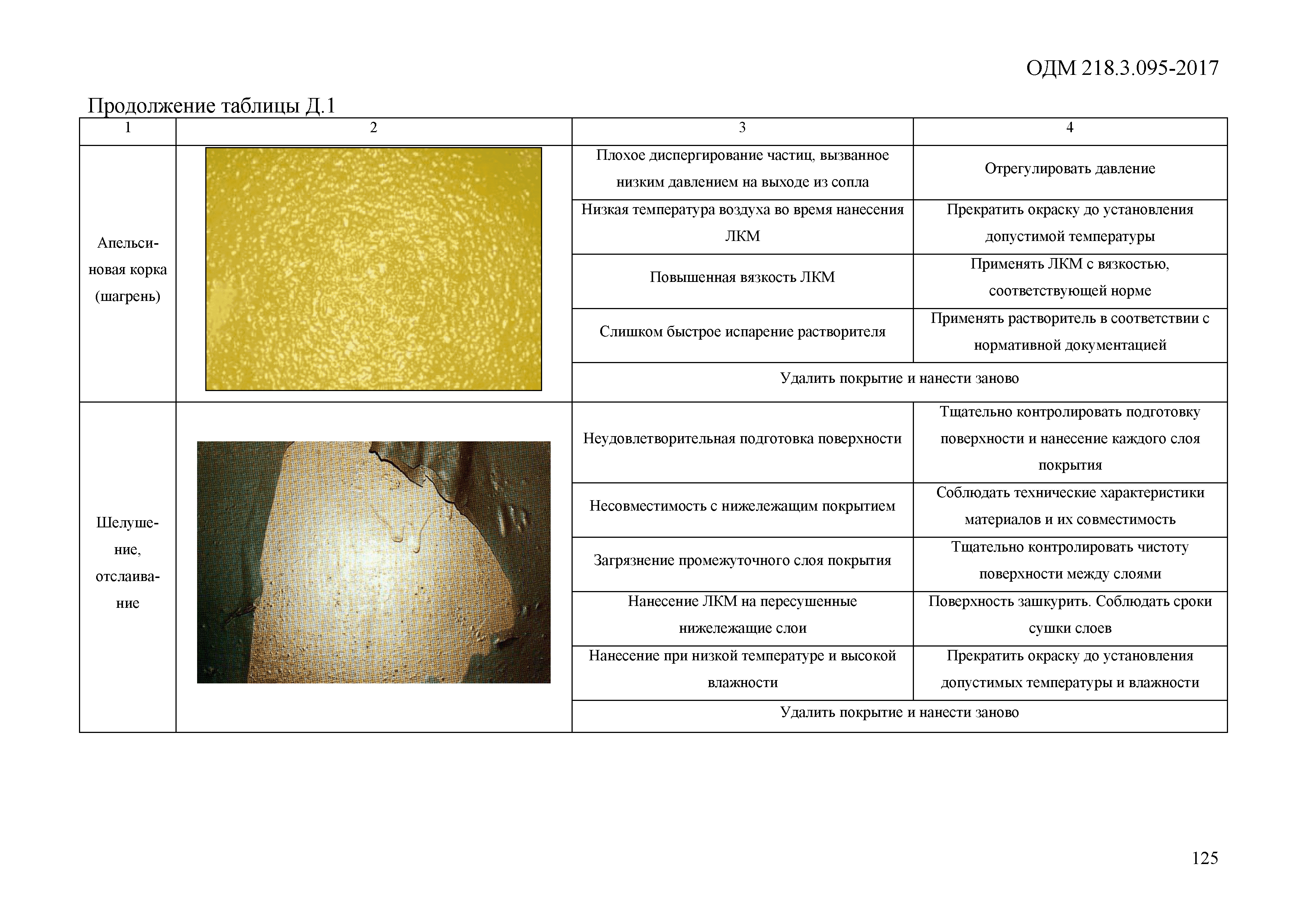 ОДМ 218.3.095-2017