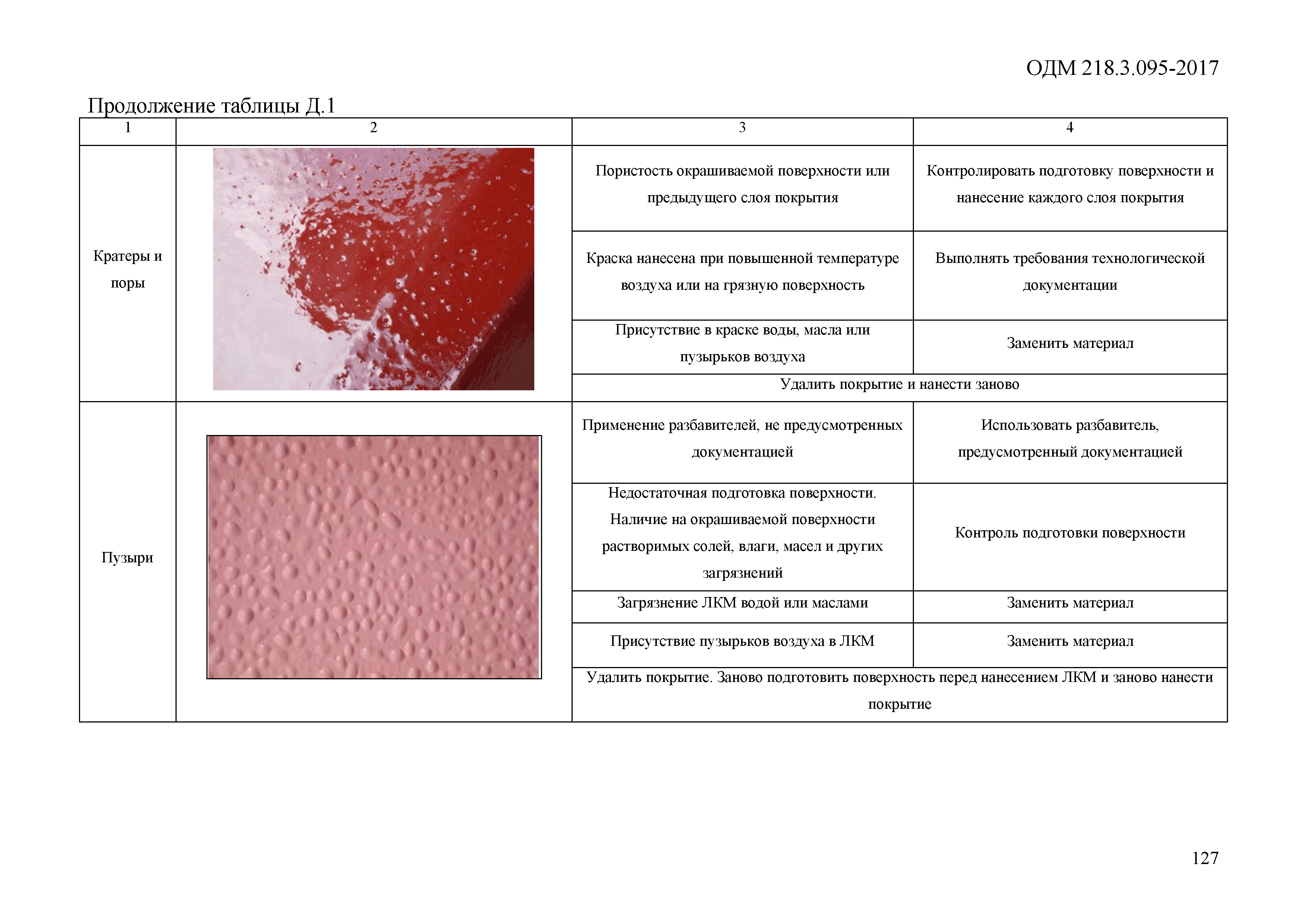 ОДМ 218.3.095-2017