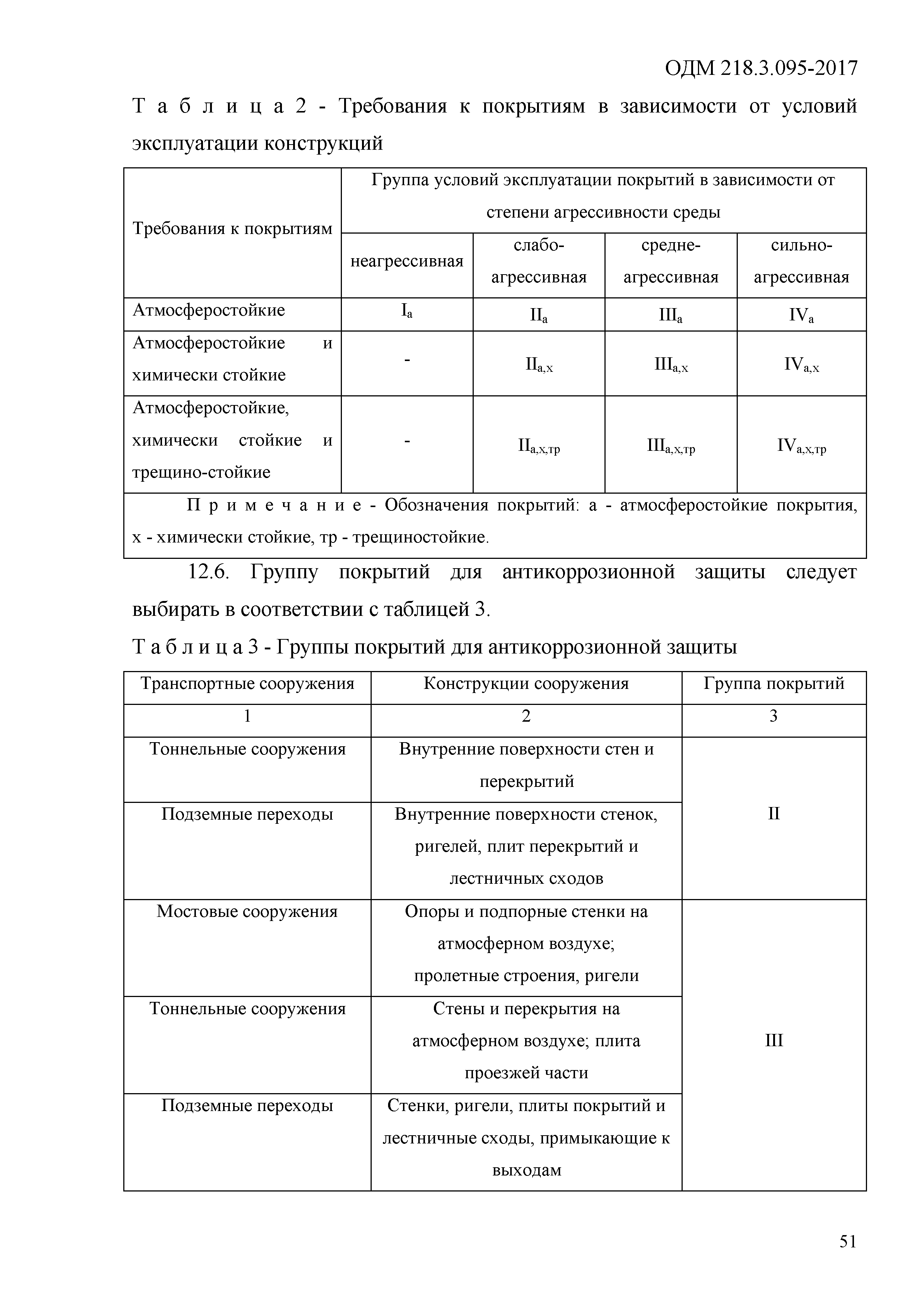 ОДМ 218.3.095-2017