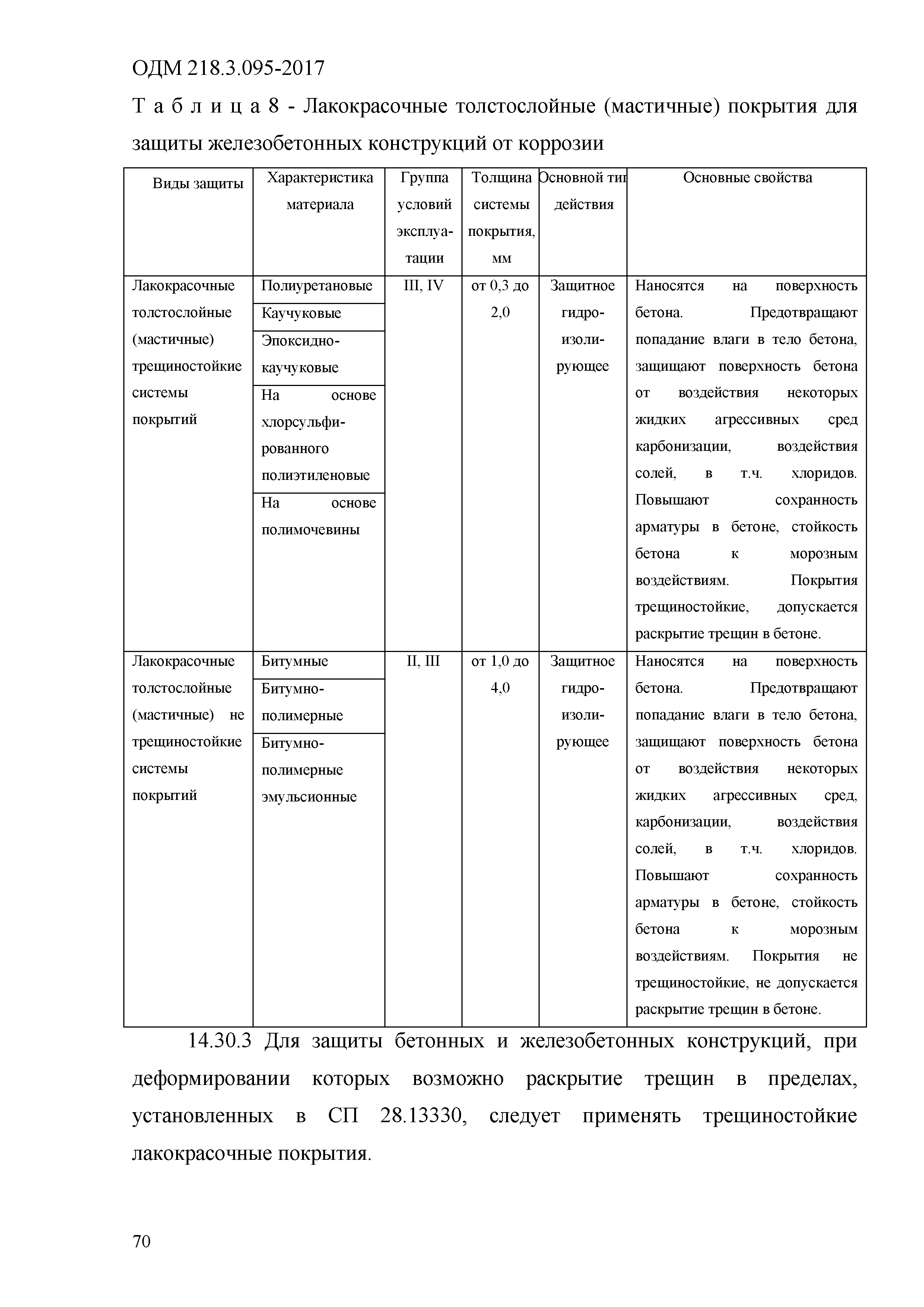 ОДМ 218.3.095-2017