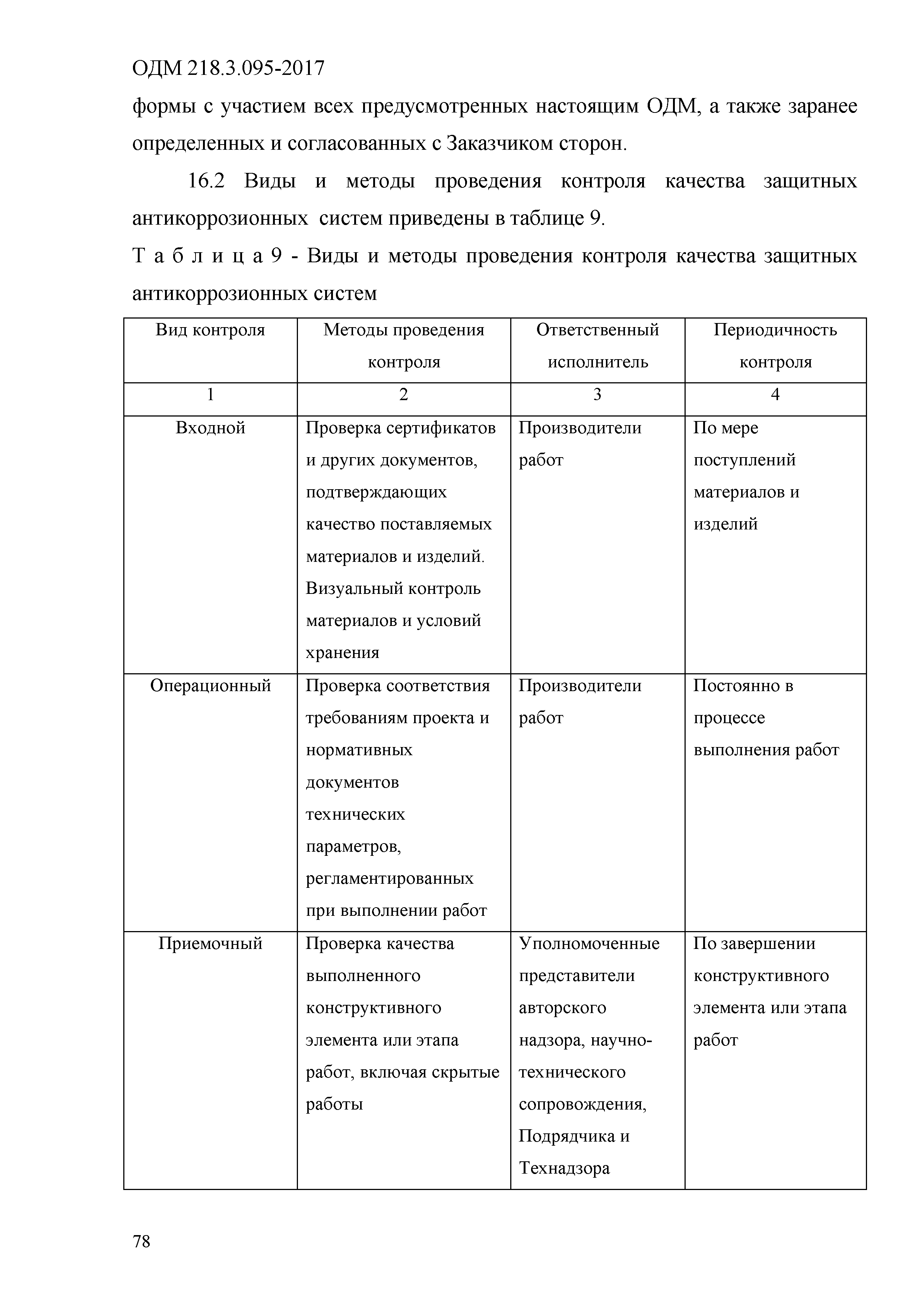 ОДМ 218.3.095-2017