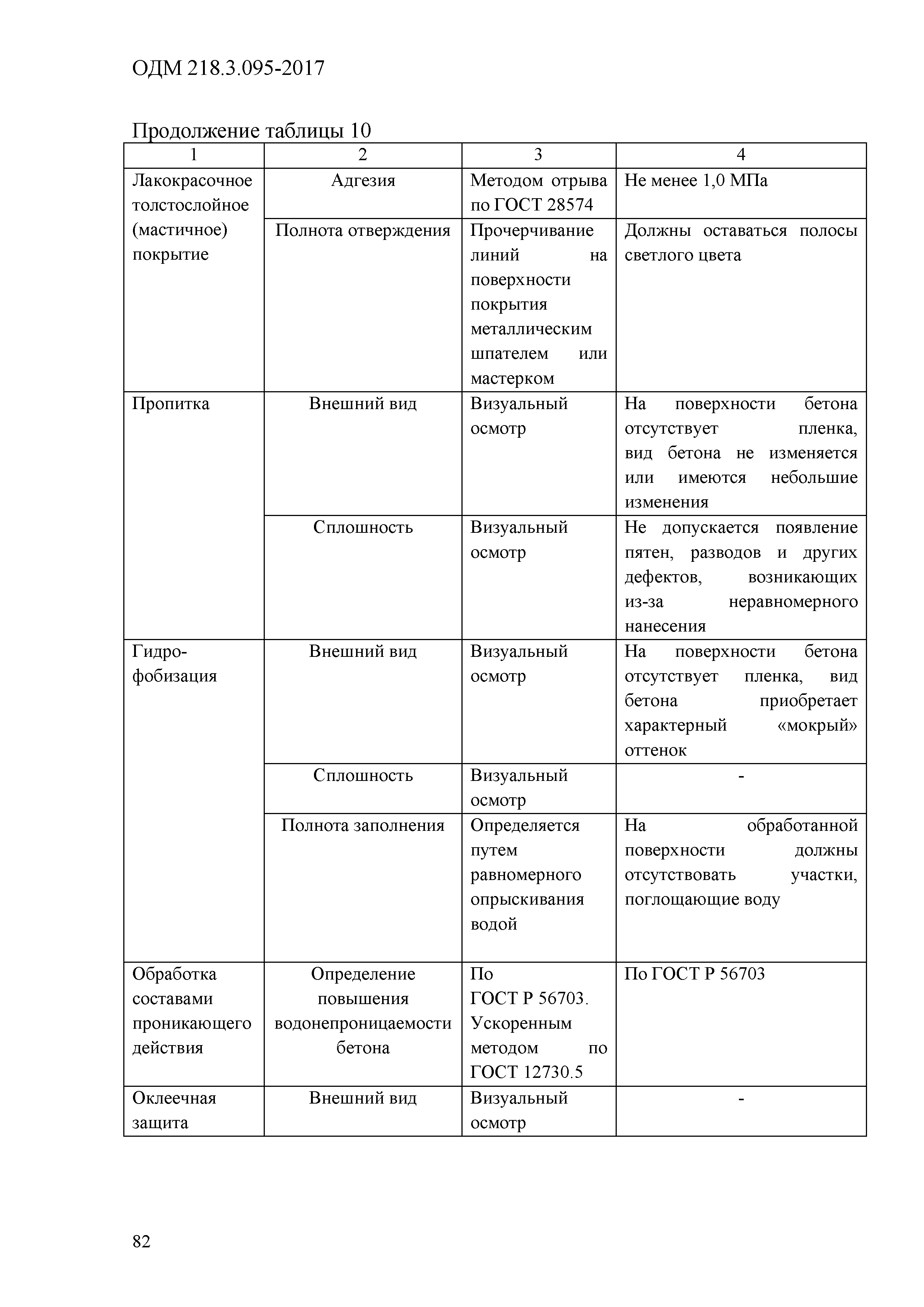 ОДМ 218.3.095-2017