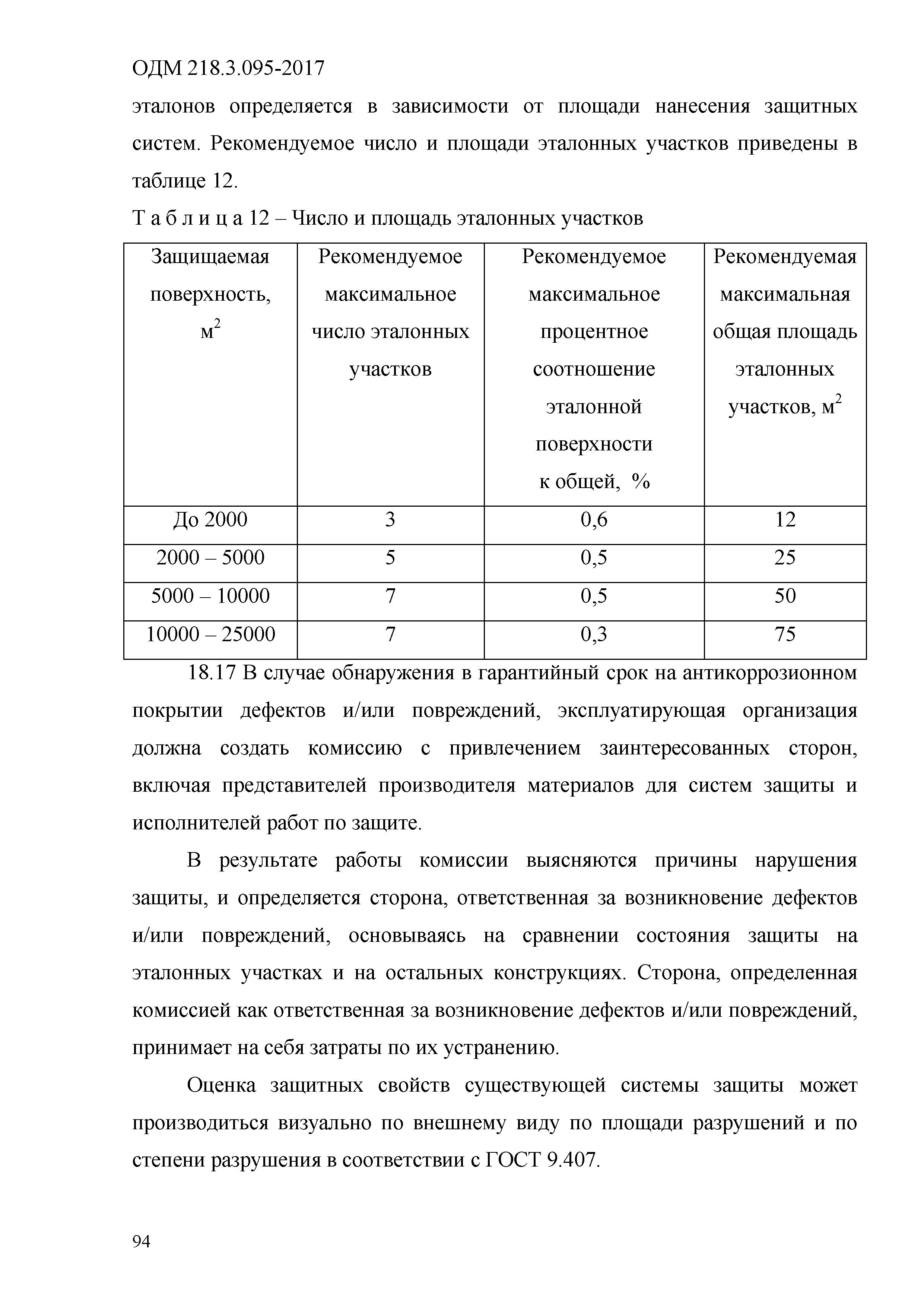 ОДМ 218.3.095-2017