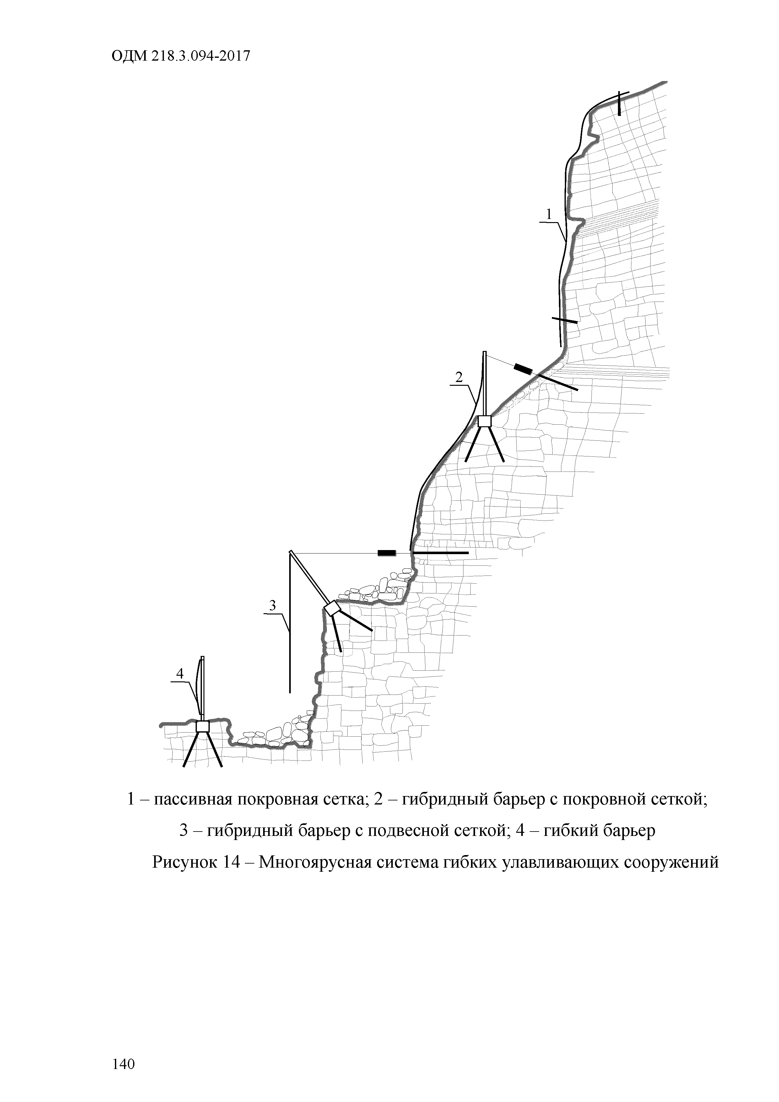 ОДМ 218.3.094-2017