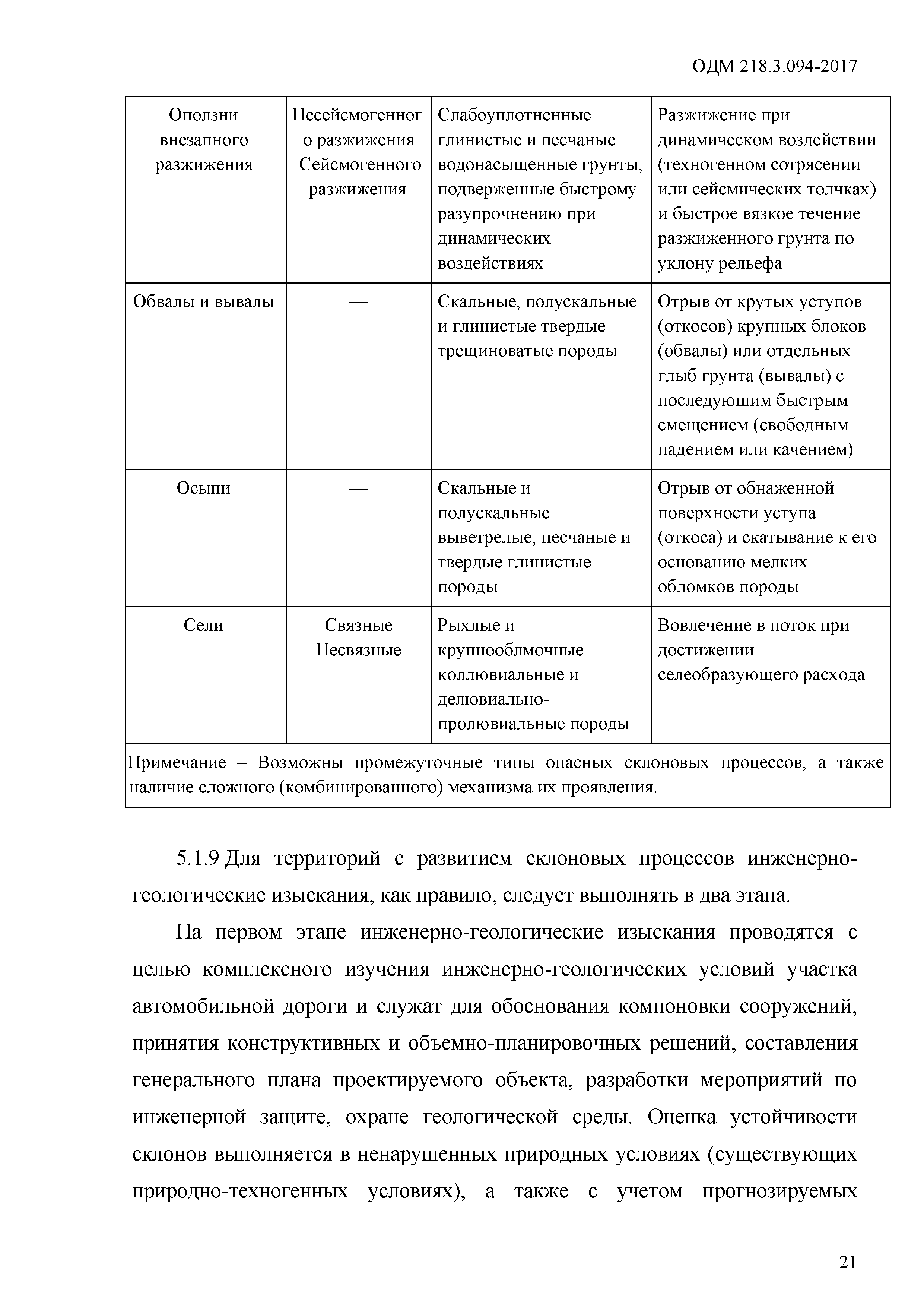 ОДМ 218.3.094-2017