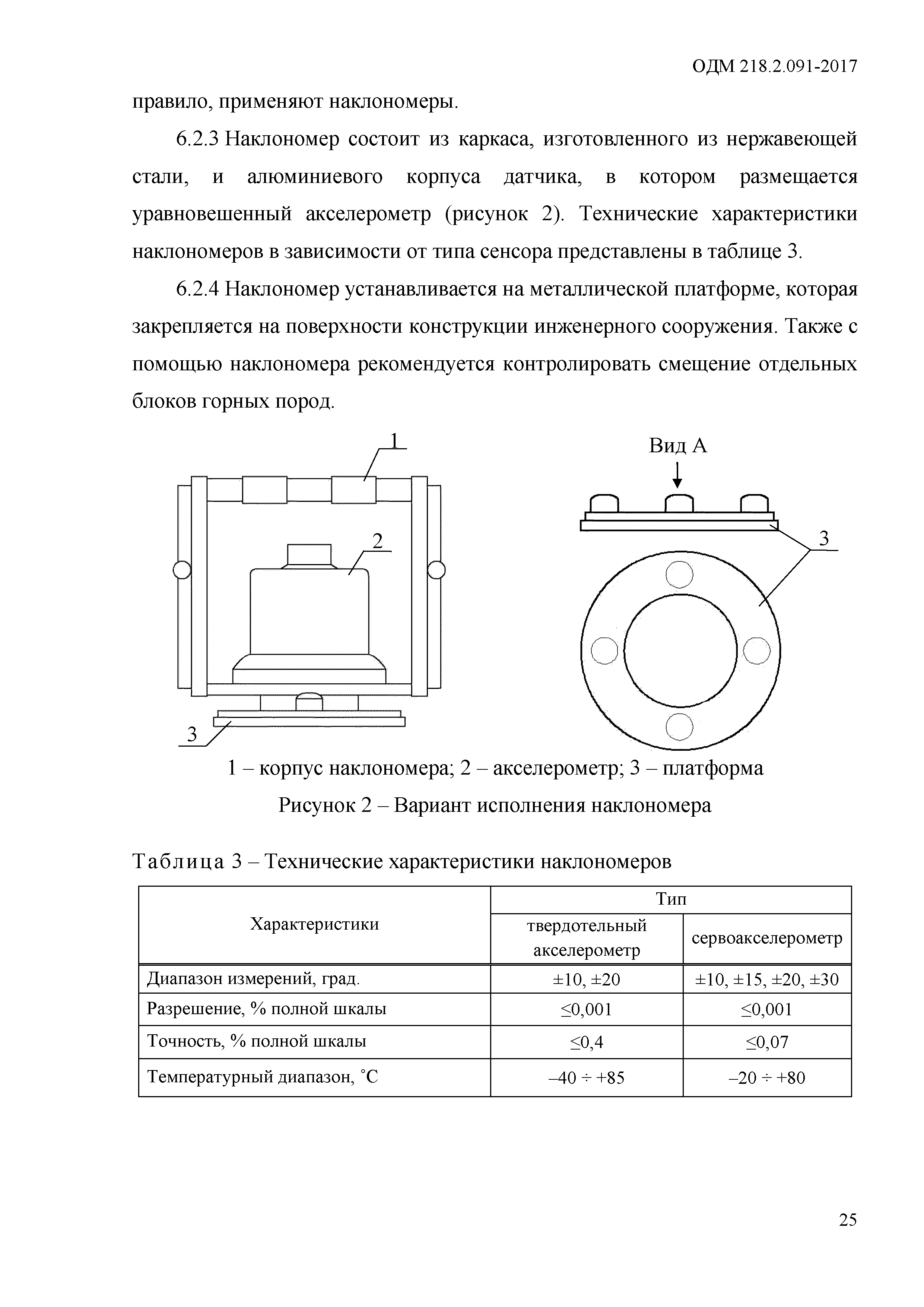 ОДМ 218.2.091-2017