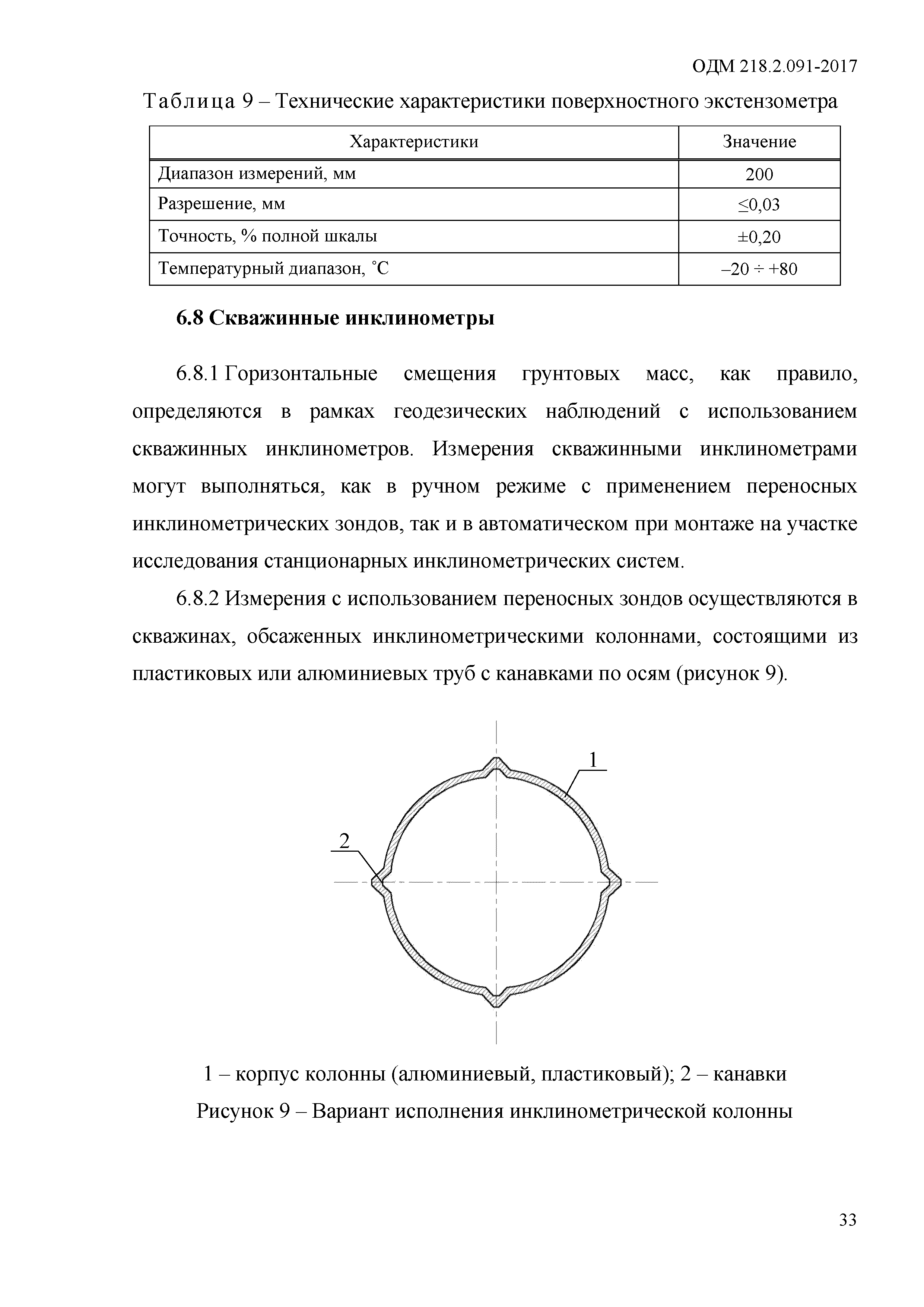 ОДМ 218.2.091-2017