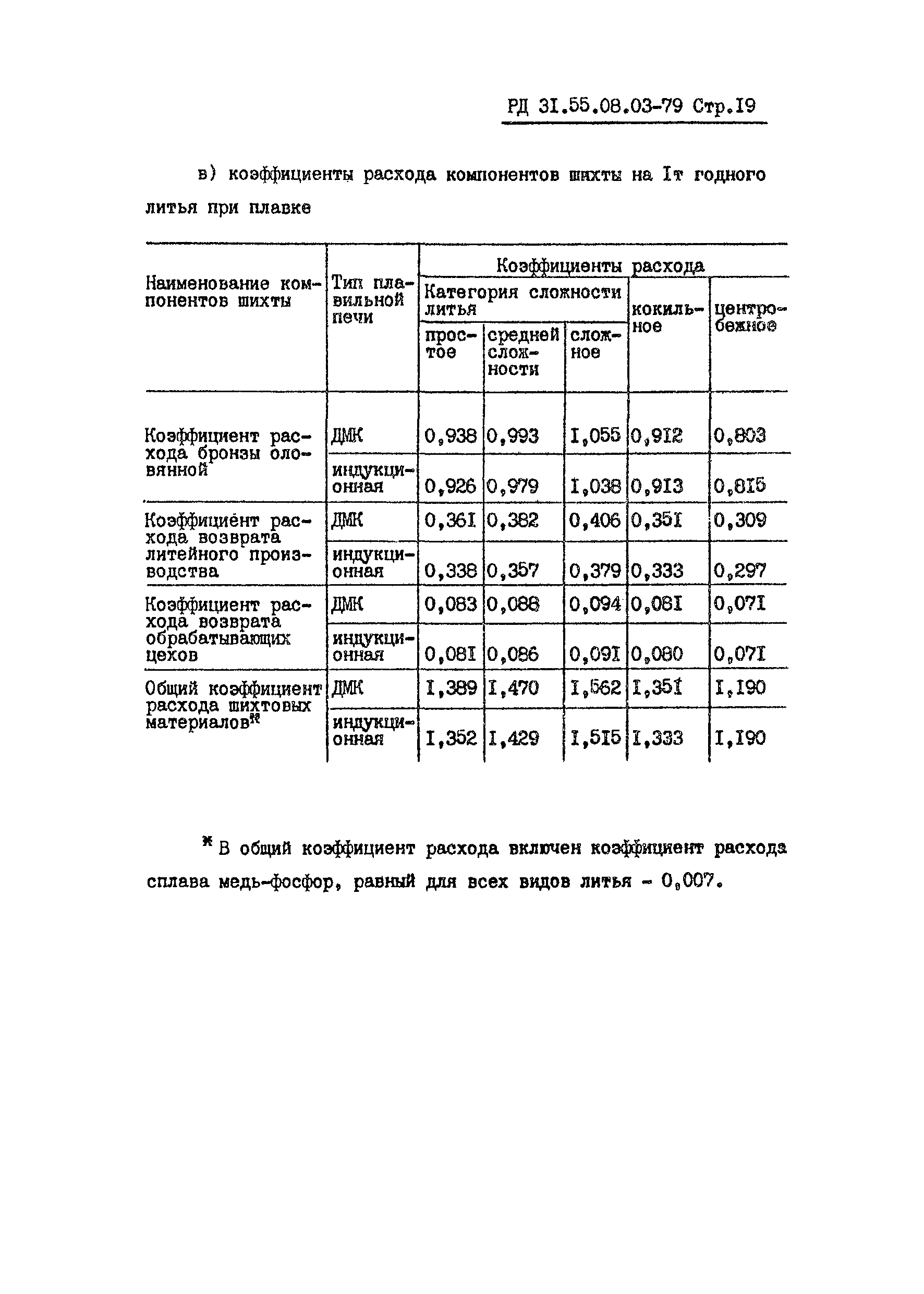 РД 31.55.08.03-79