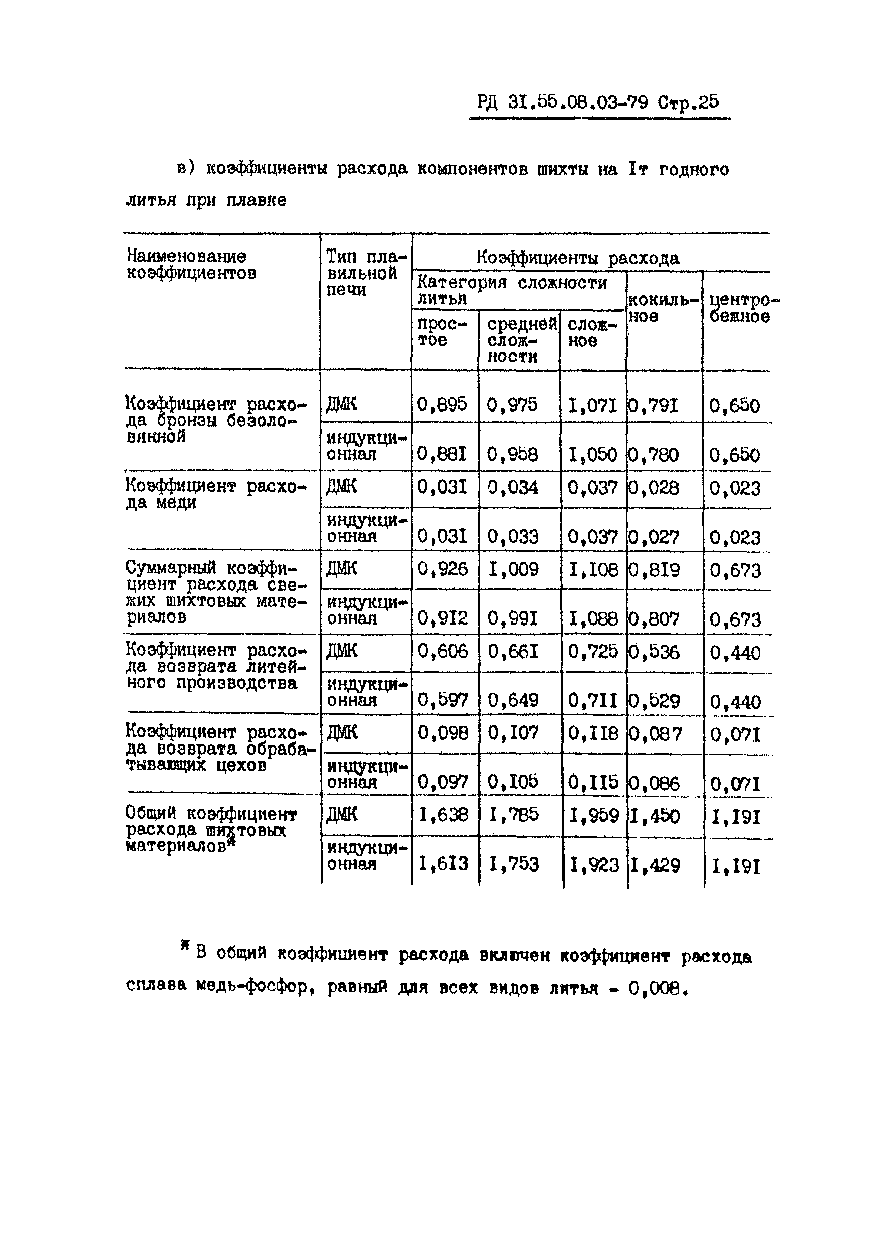 РД 31.55.08.03-79