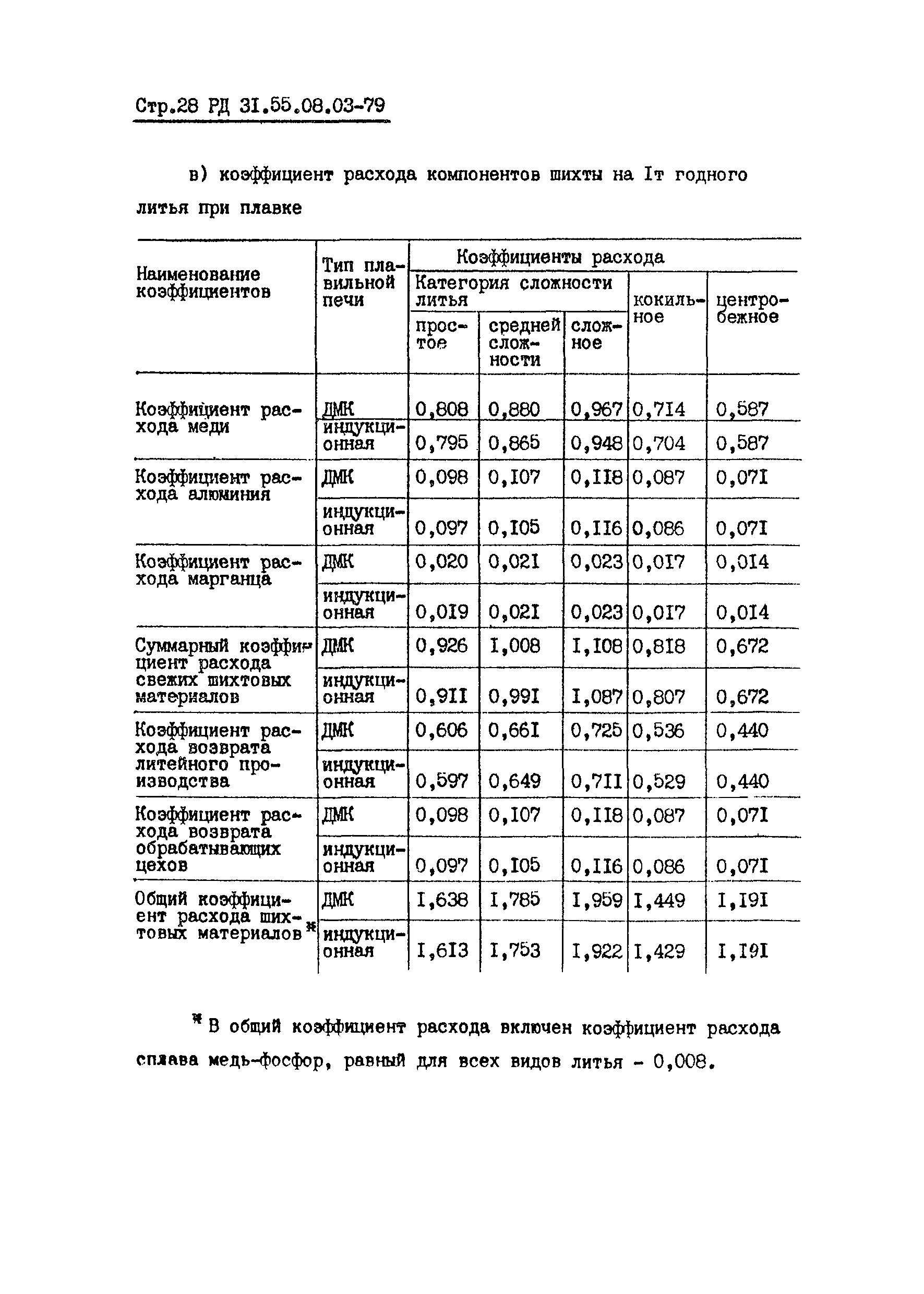 РД 31.55.08.03-79