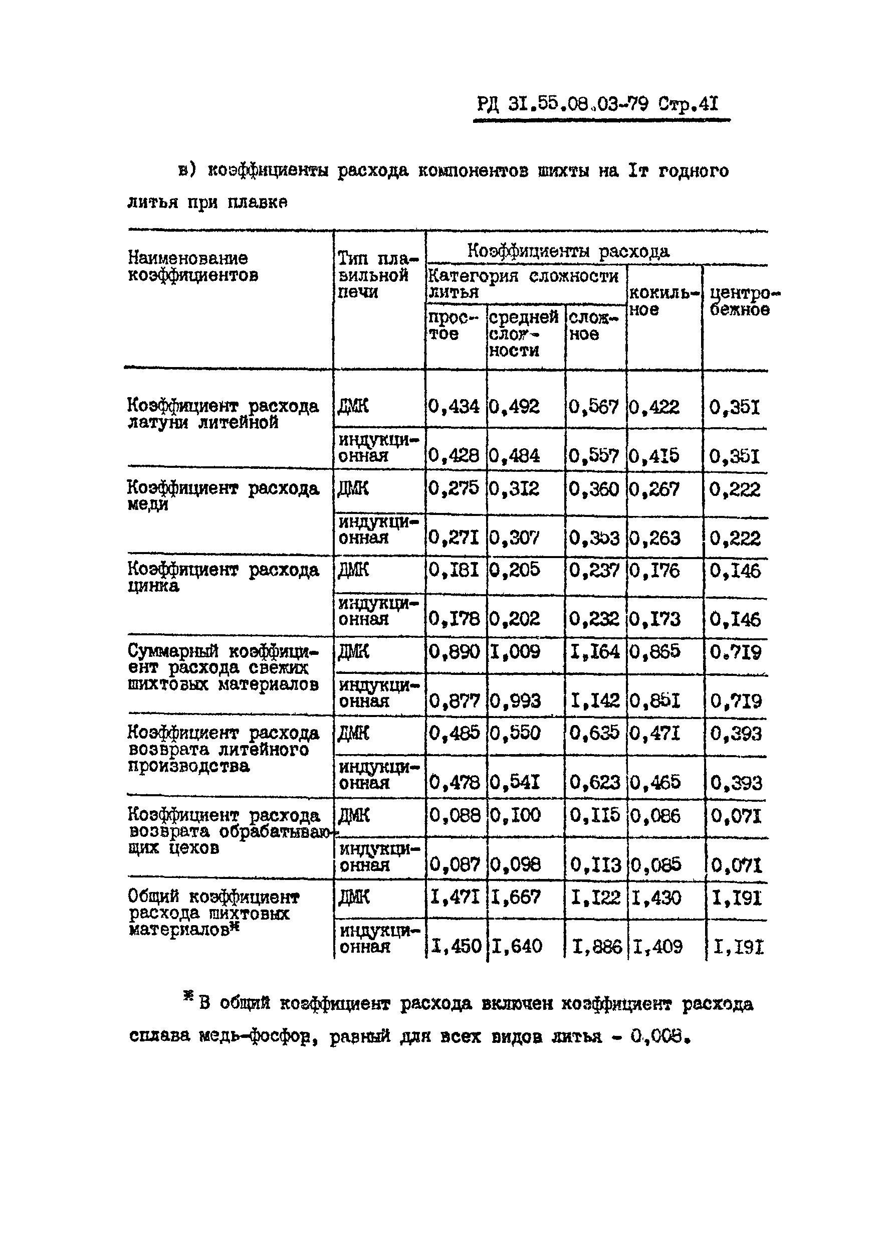 РД 31.55.08.03-79