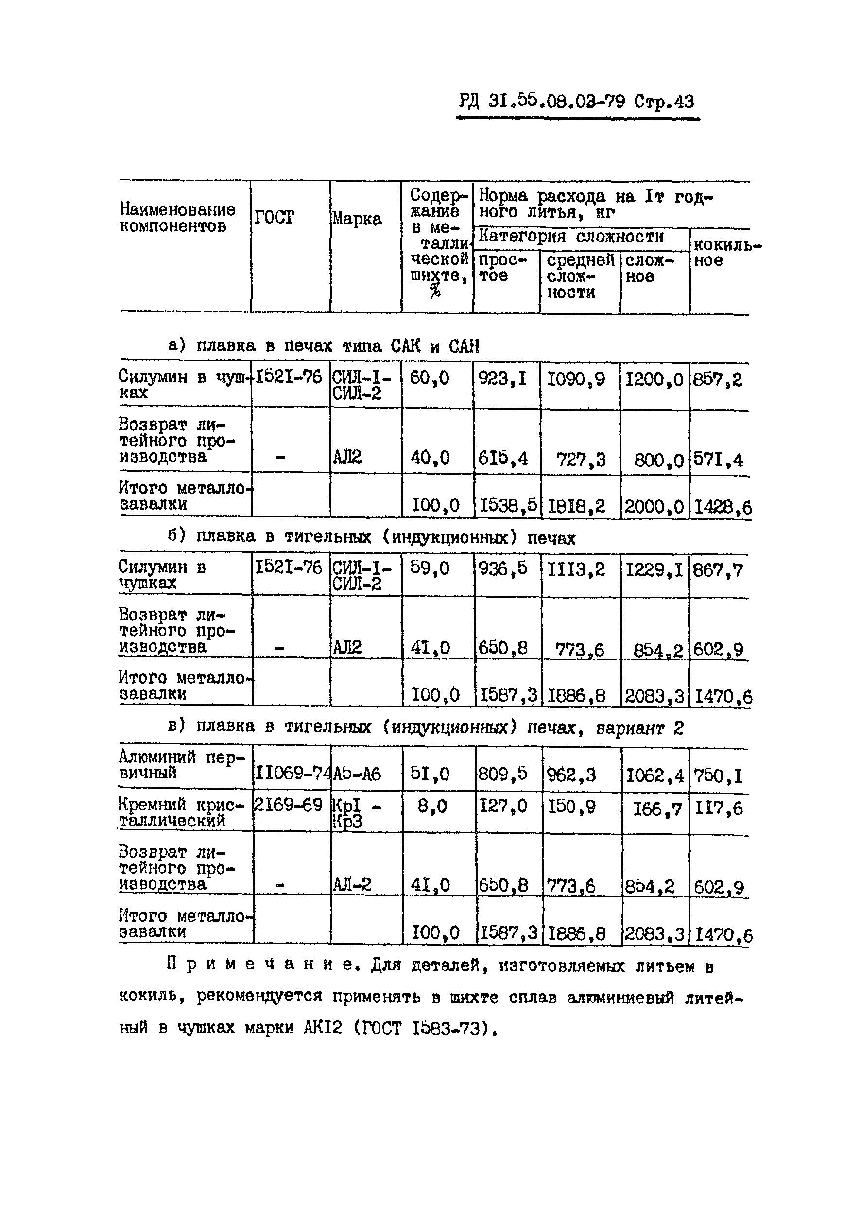 РД 31.55.08.03-79